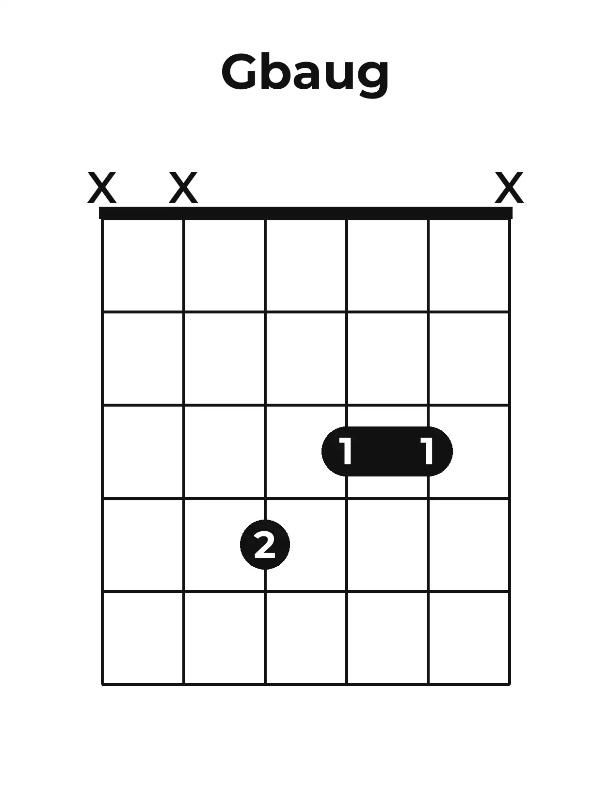 Diagramme accord G♭+ guitare – Position barrée (case 1)