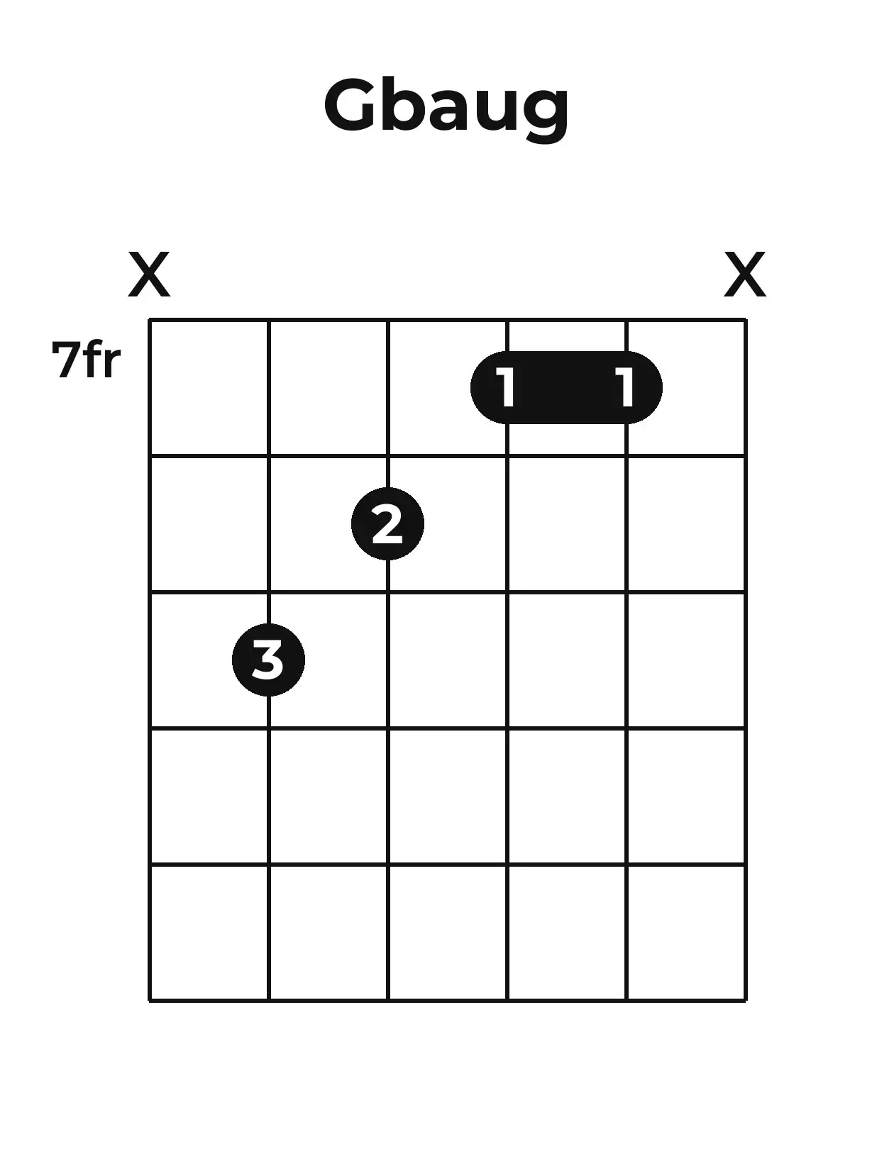 Diagramme accord G♭+ guitare – Position barrée (case 7)