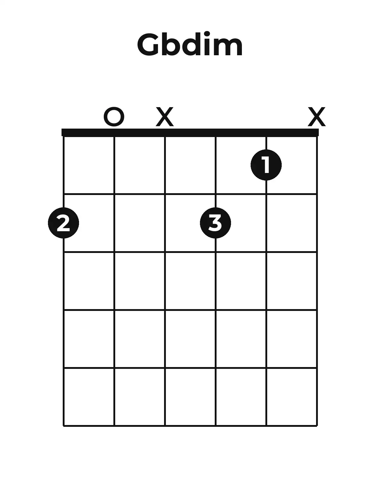 Diagramme accord G♭o guitare – Position ouverte