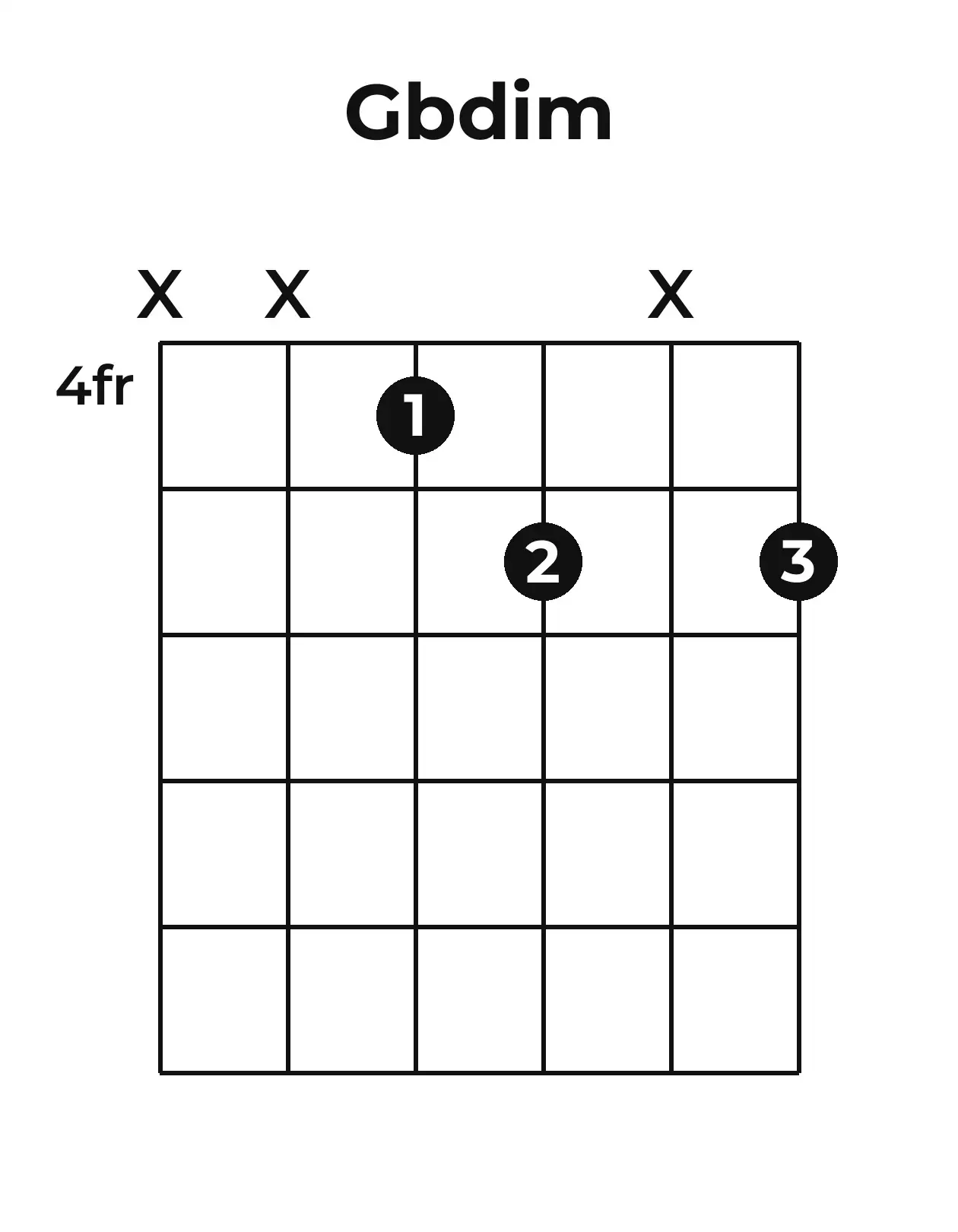 Diagramme accord G♭o guitare – Position 2 (case 4)