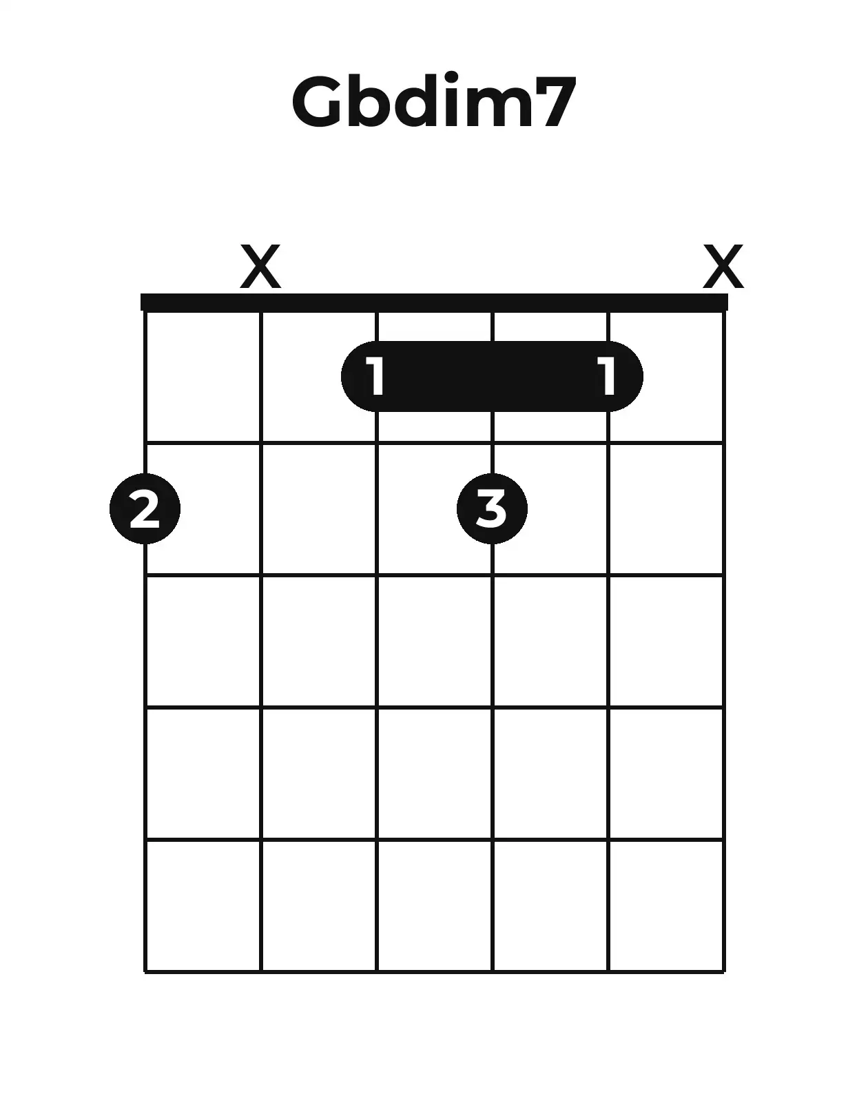 Diagramme accord G♭o7 guitare – Position ouverte