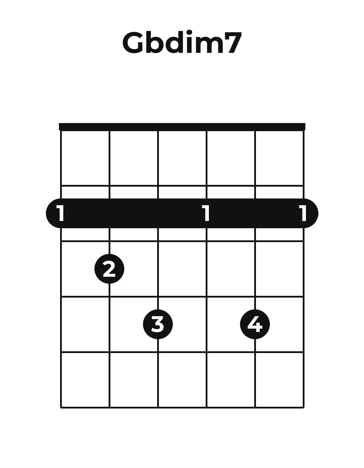 Diagramme accord G♭o7 guitare – Position barrée (case 1)