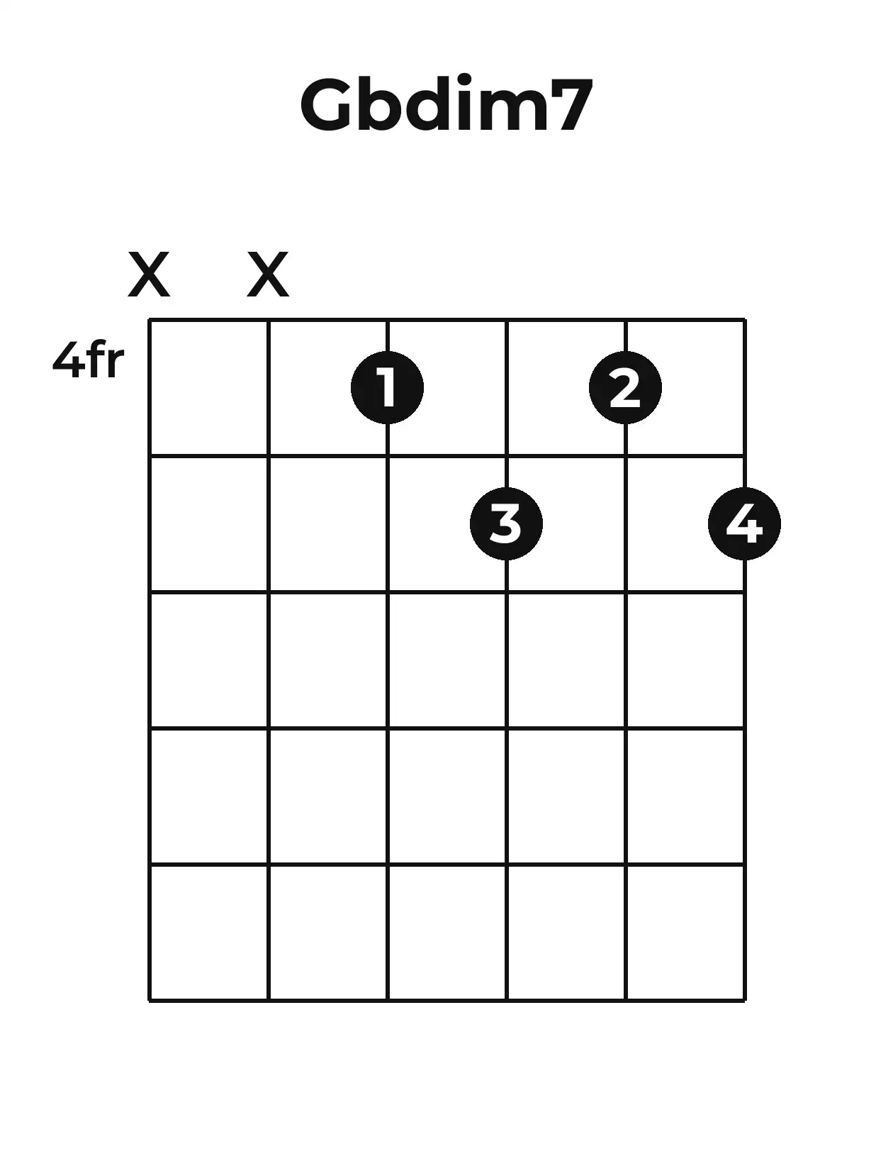 Diagramme accord G♭o7 guitare – Position 3 (case 4)