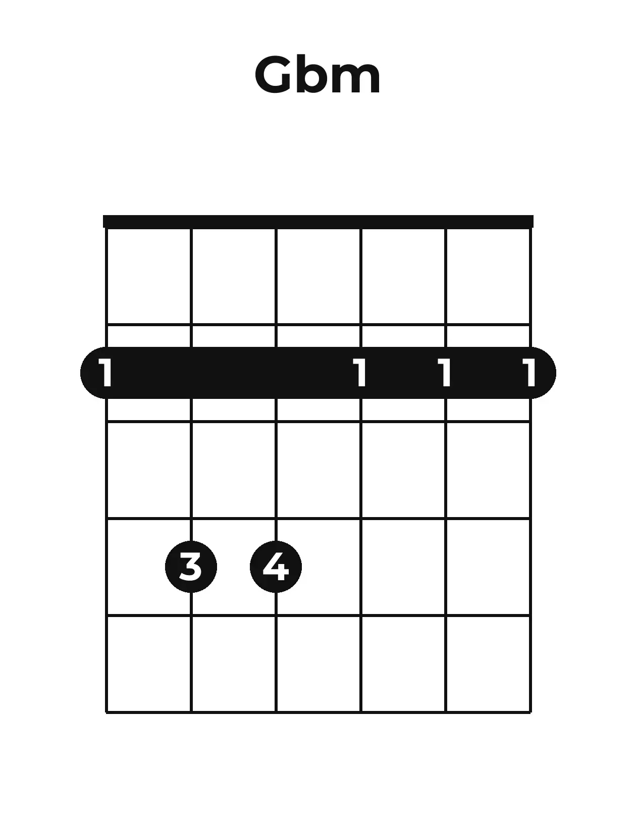 Diagramme accord G♭m guitare – Position ouverte