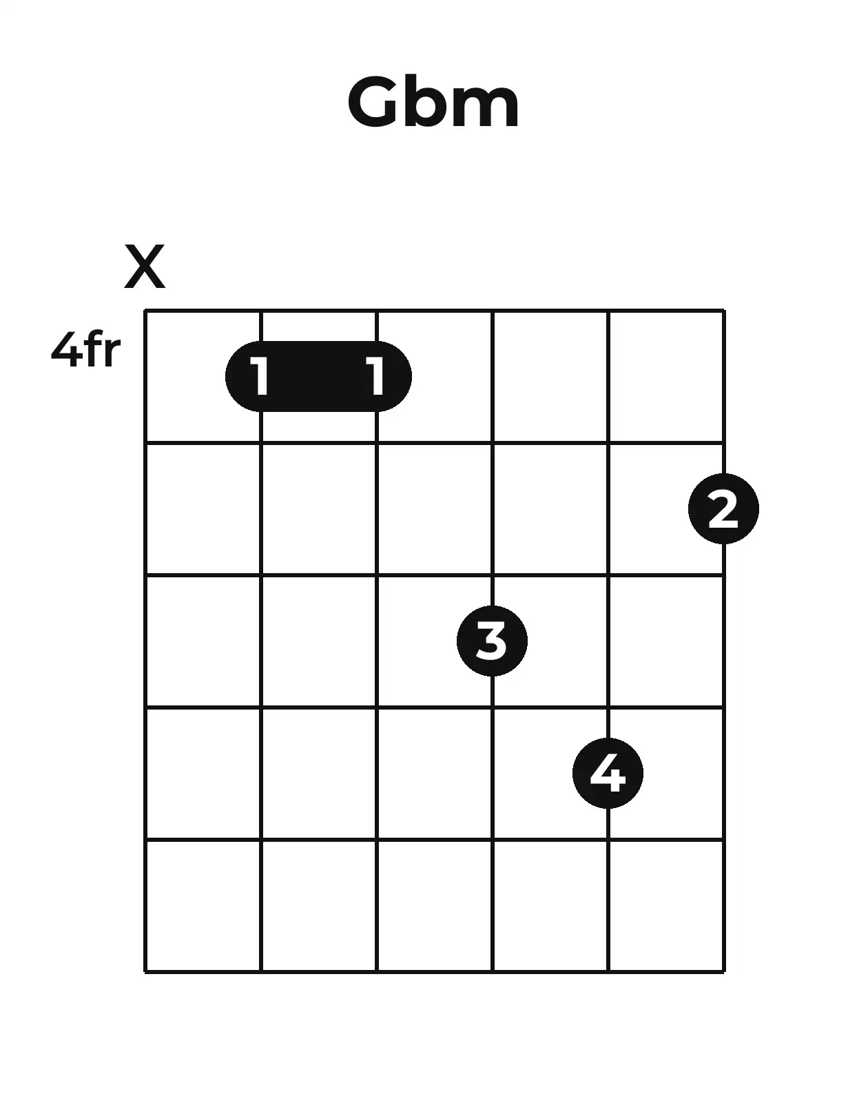 Diagramme accord G♭m guitare – Position barrée (case 4)