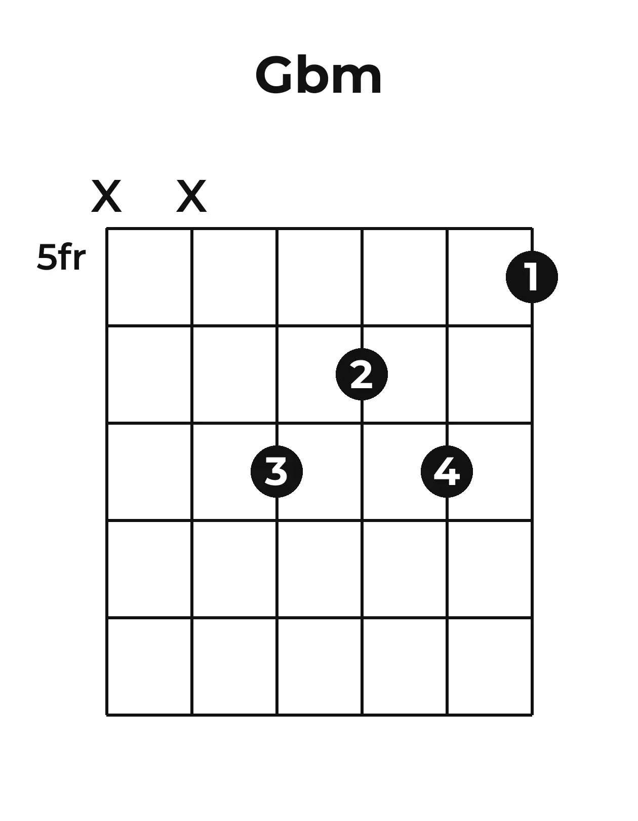 Diagramme accord G♭m guitare – Position 3 (case 5)
