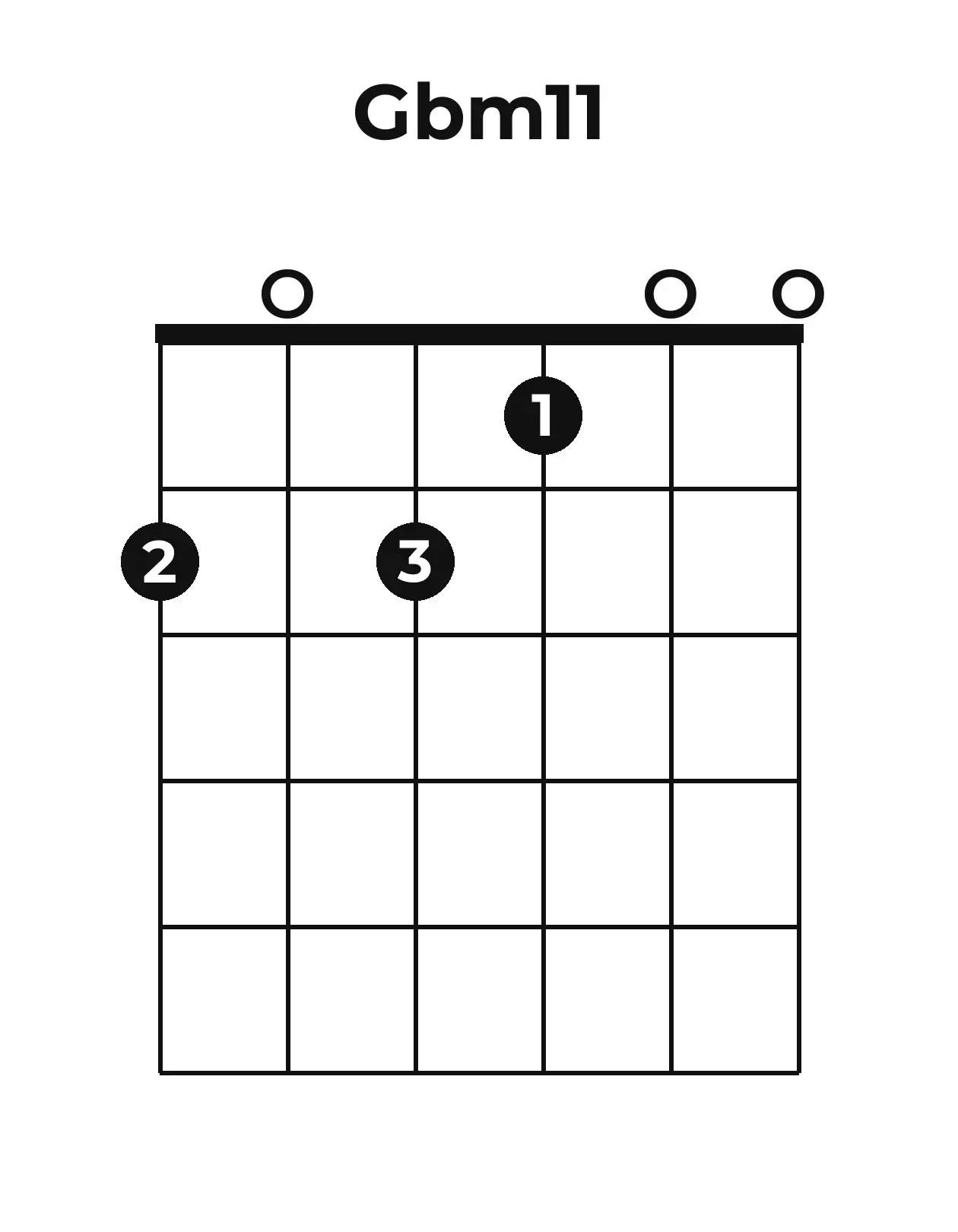 Diagramme accord G♭m11 guitare – Position ouverte