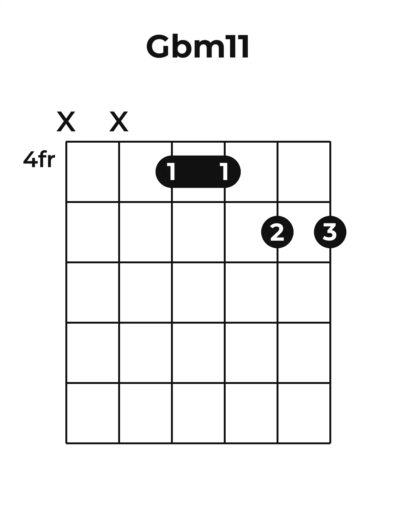 Diagramme accord G♭m11 guitare – Position barrée (case 4)