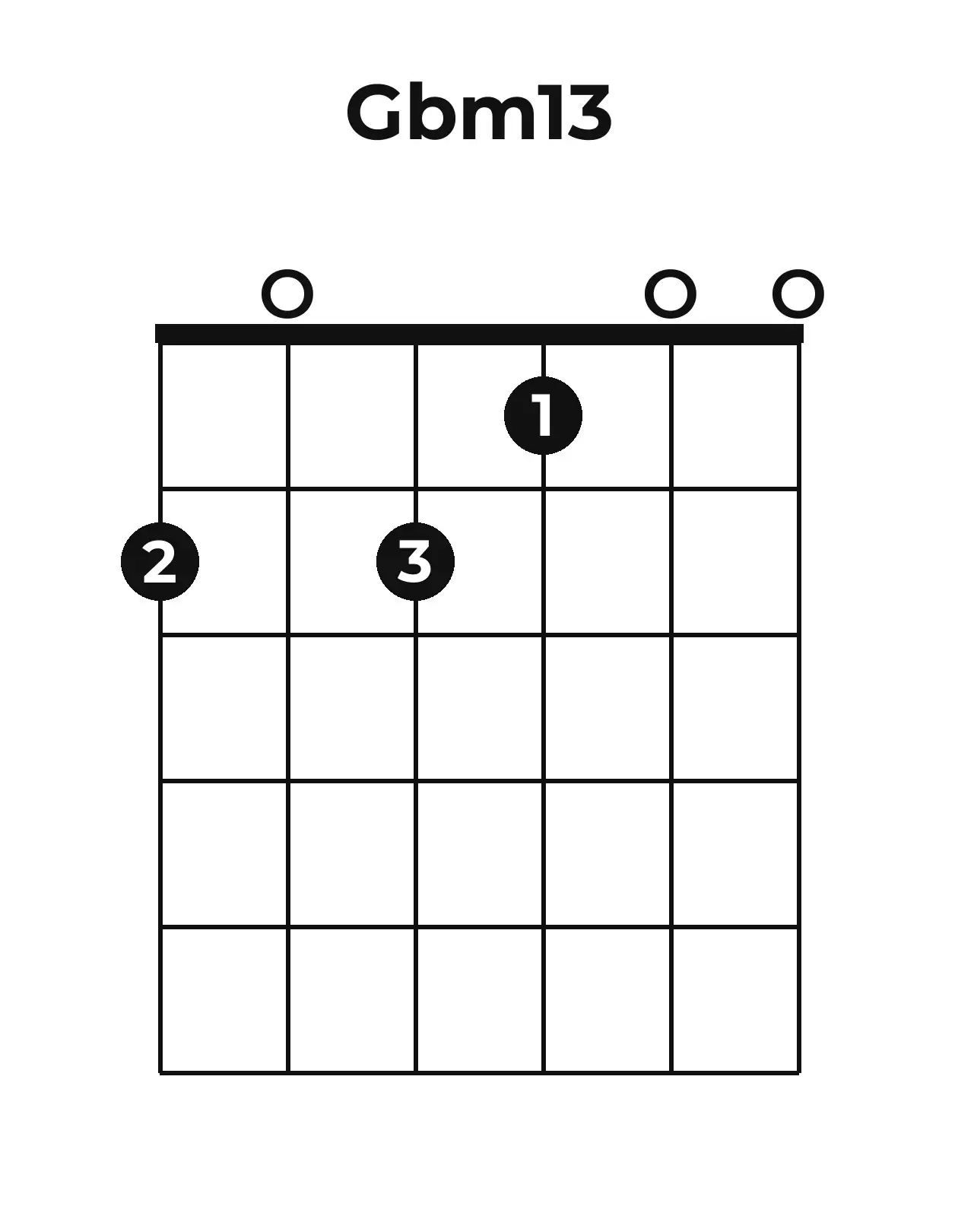 Diagramme accord G♭m13 guitare – Position ouverte