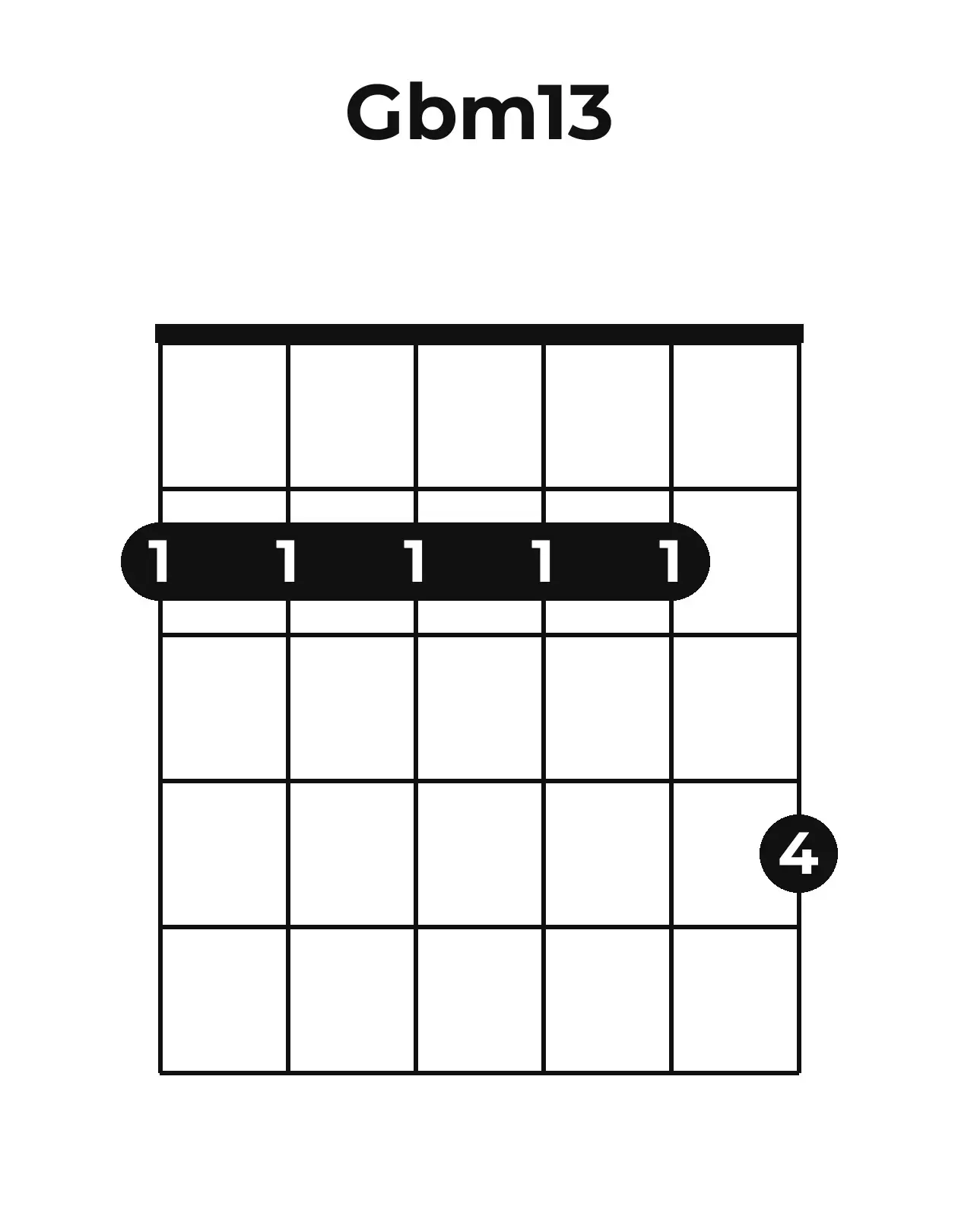 Diagramme accord G♭m13 guitare – Position barrée (case 1)