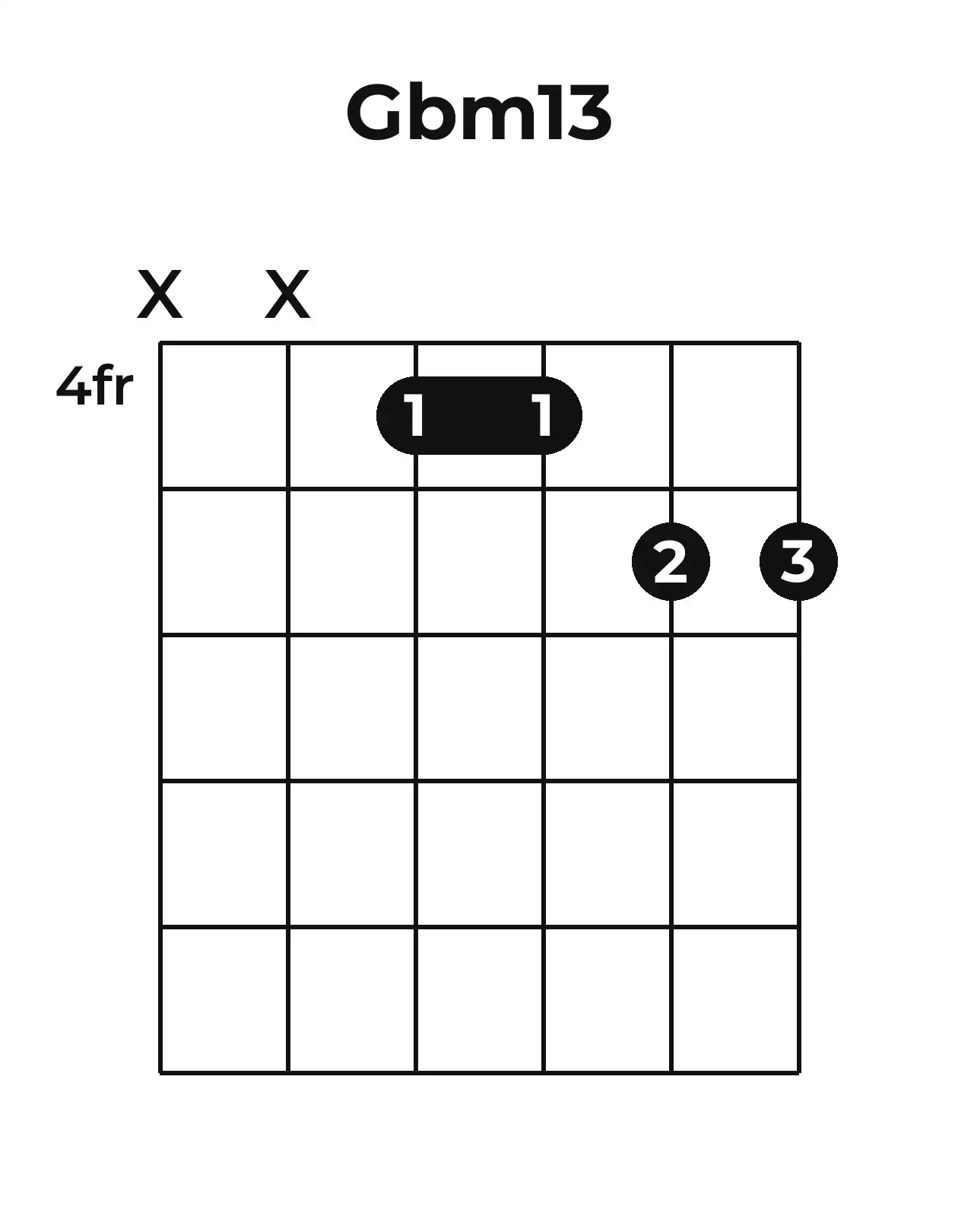 Diagramme accord G♭m13 guitare – Position barrée (case 4)