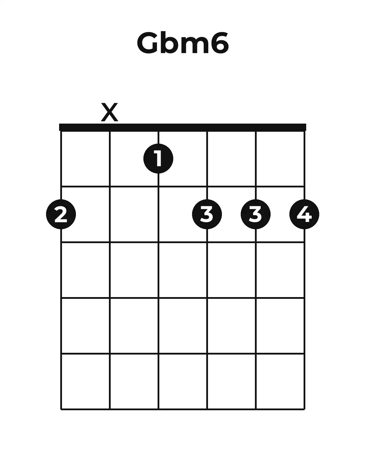 Diagramme accord G♭m6 guitare – Position ouverte