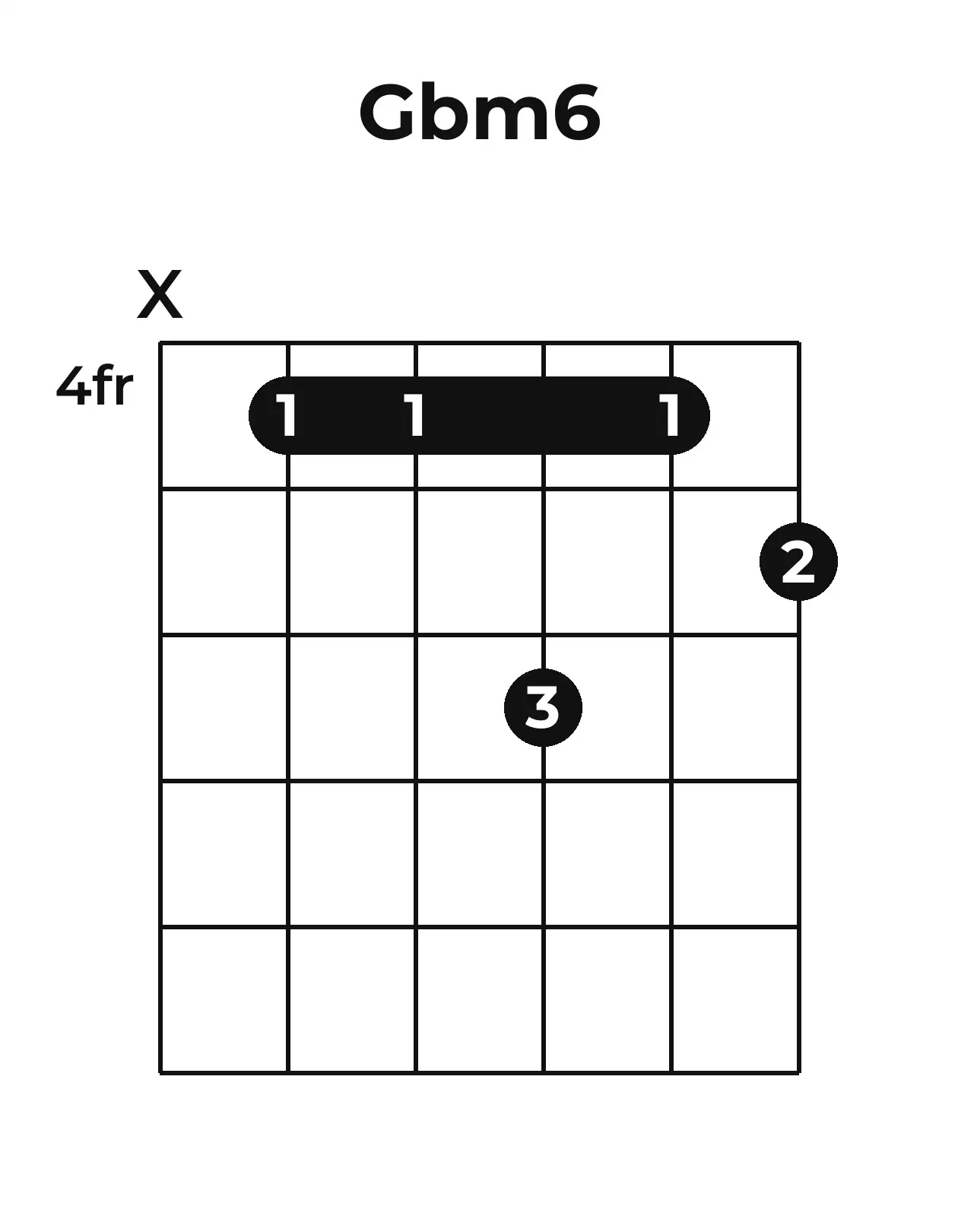Diagramme accord G♭m6 guitare – Position barrée (case 4)
