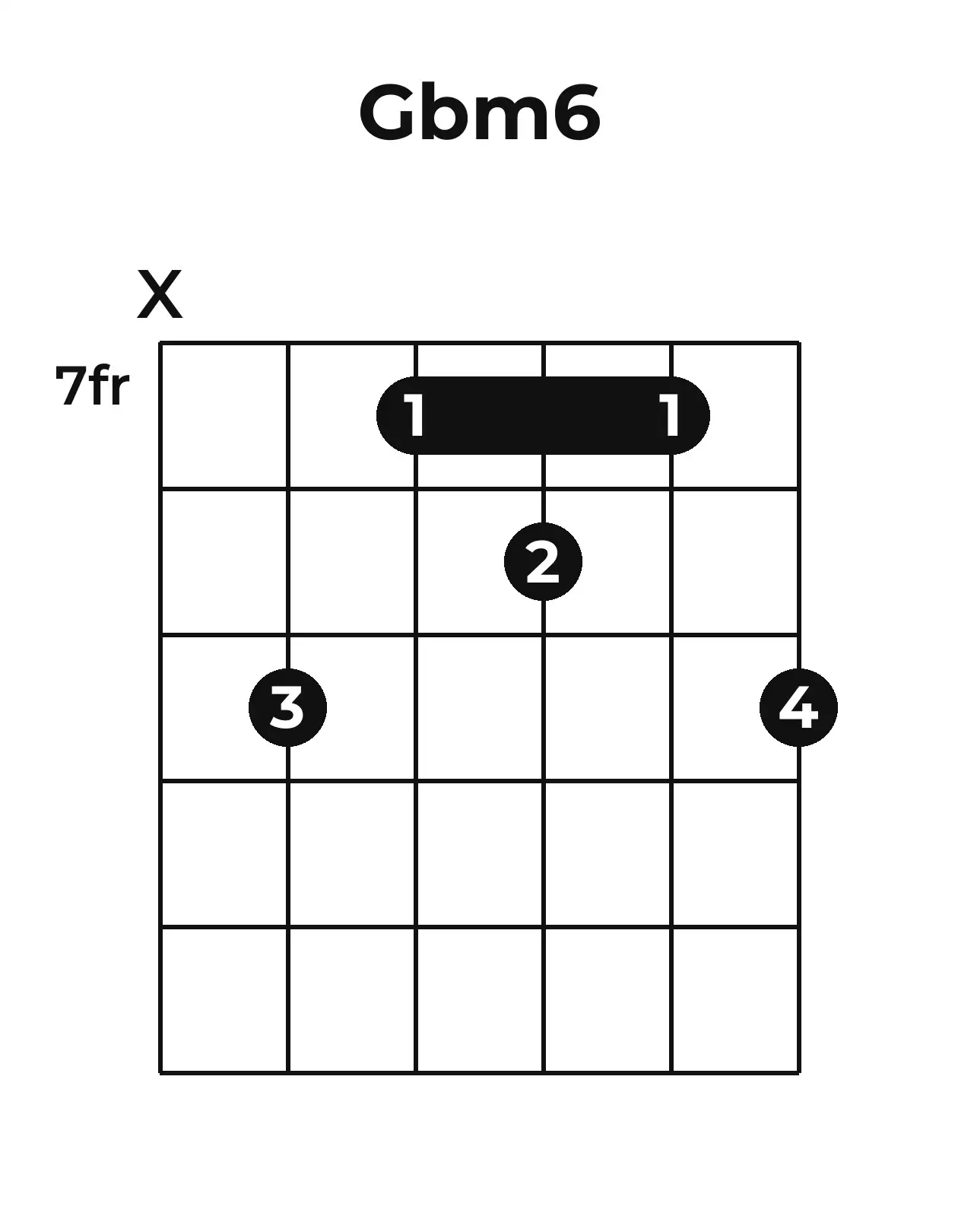 Diagramme accord G♭m6 guitare – Position barrée (case 7)