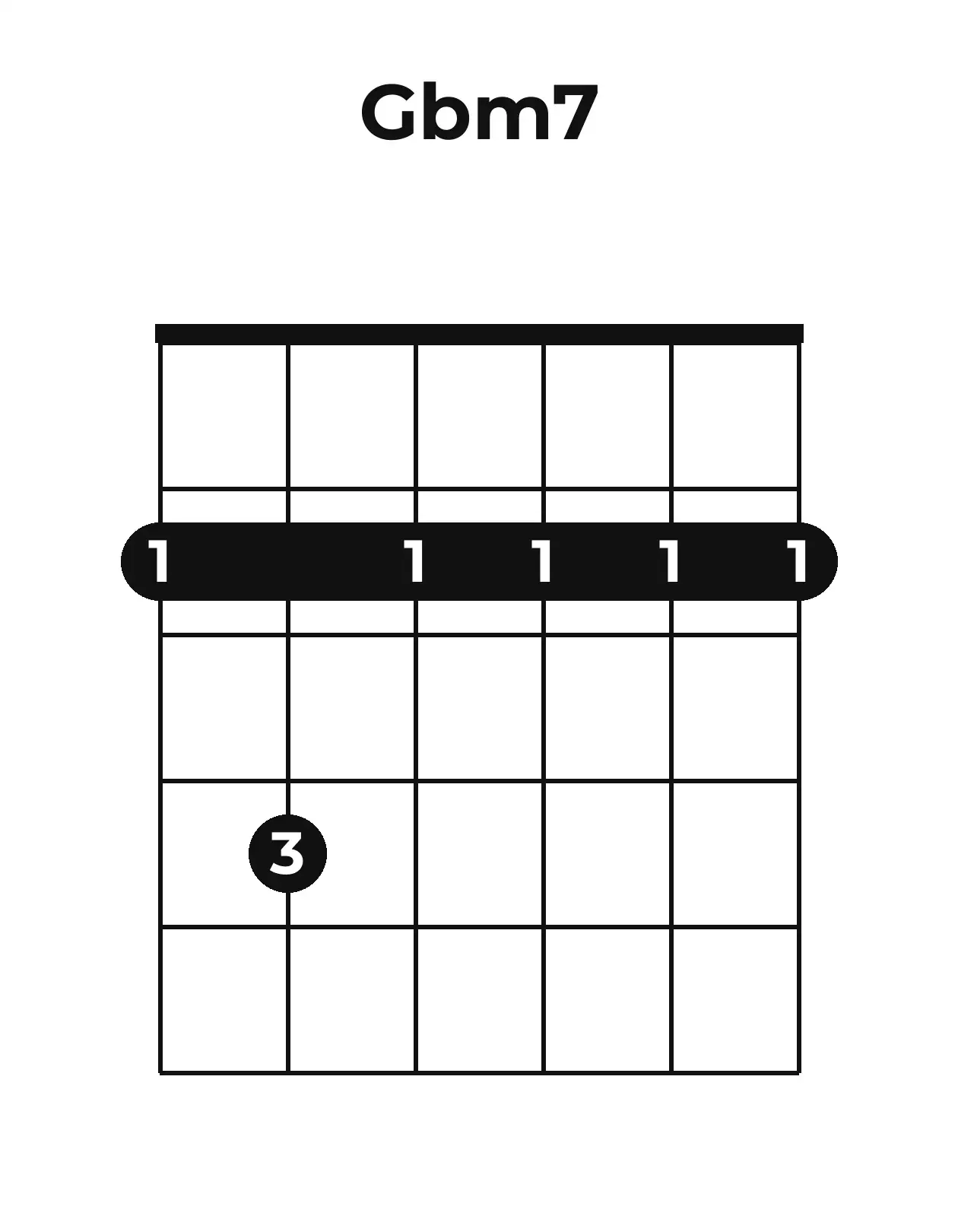 Diagramme accord G♭m7 guitare – Position ouverte