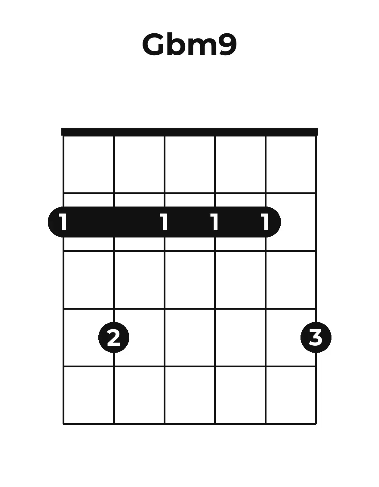 Diagramme accord G♭m9 guitare – Position barrée (case 1)
