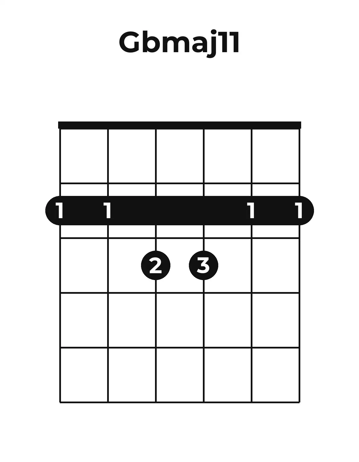 Diagramme accord G♭maj11 guitare – Position ouverte