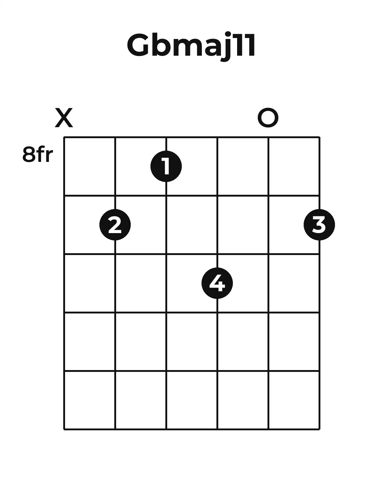 Diagramme accord G♭maj11 guitare – Position 3 (case 8)
