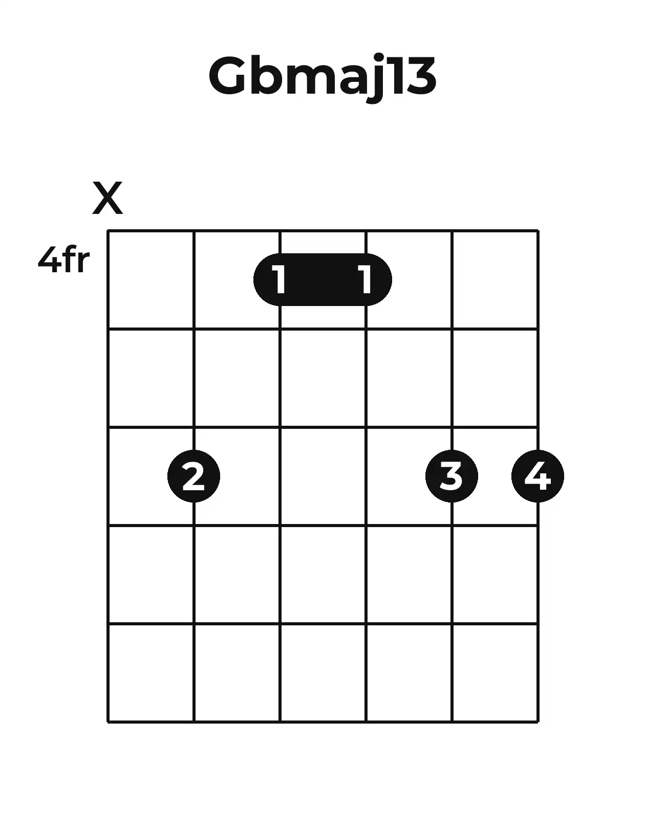 Diagramme accord G♭maj13 guitare – Position barrée (case 4)