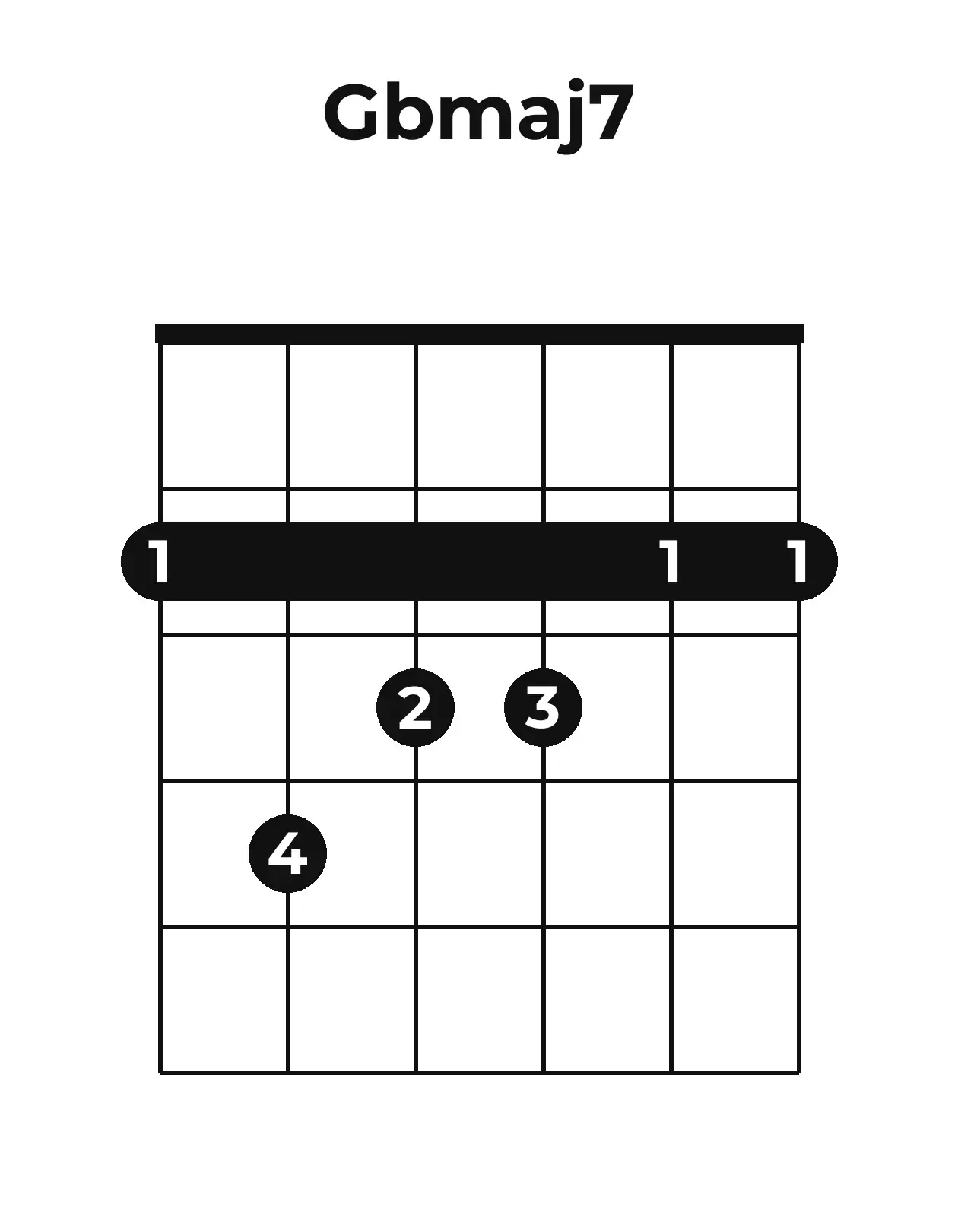 Diagramme accord G♭maj7 guitare – Position ouverte