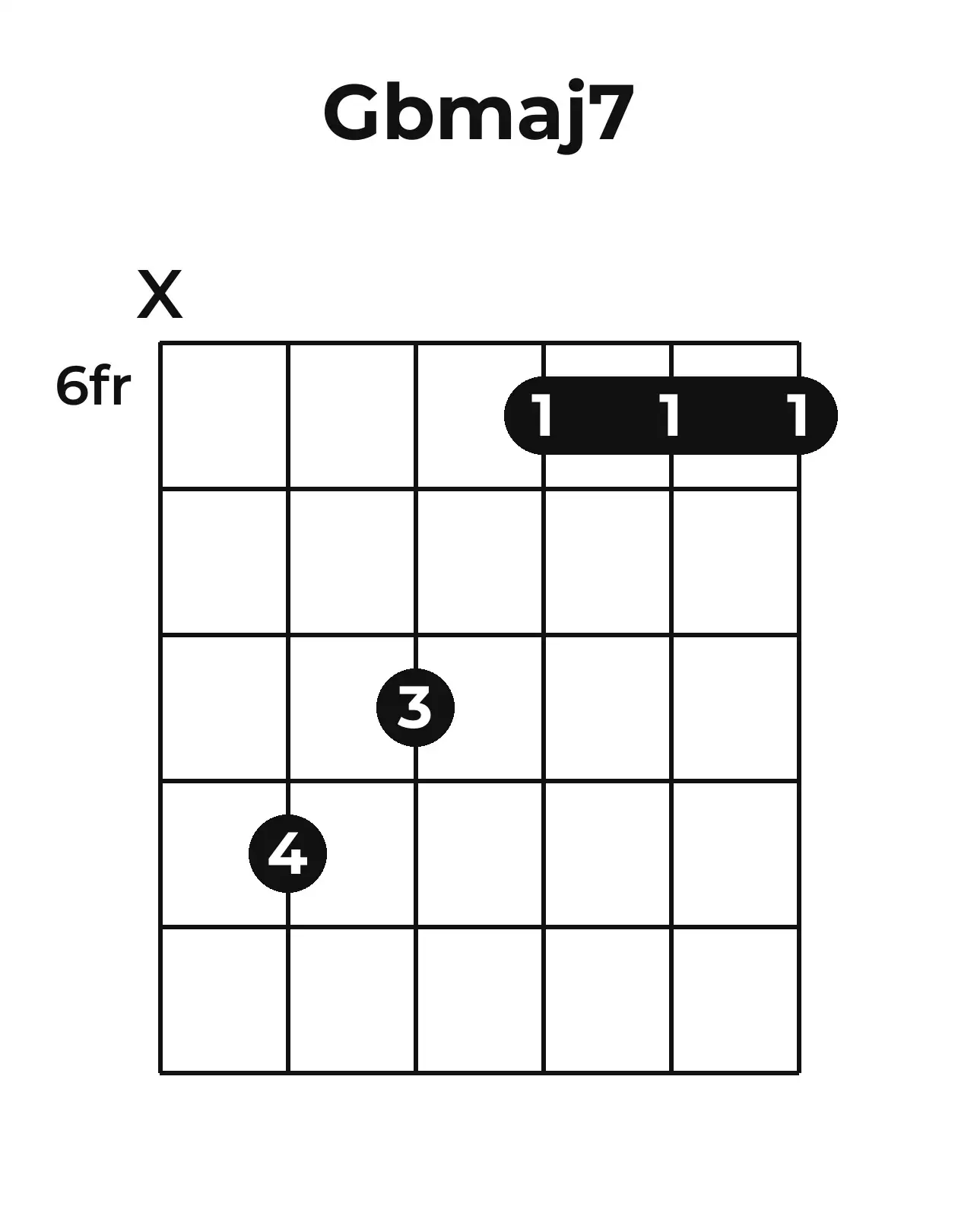 Diagramme accord G♭maj7 guitare – Position barrée (case 6)
