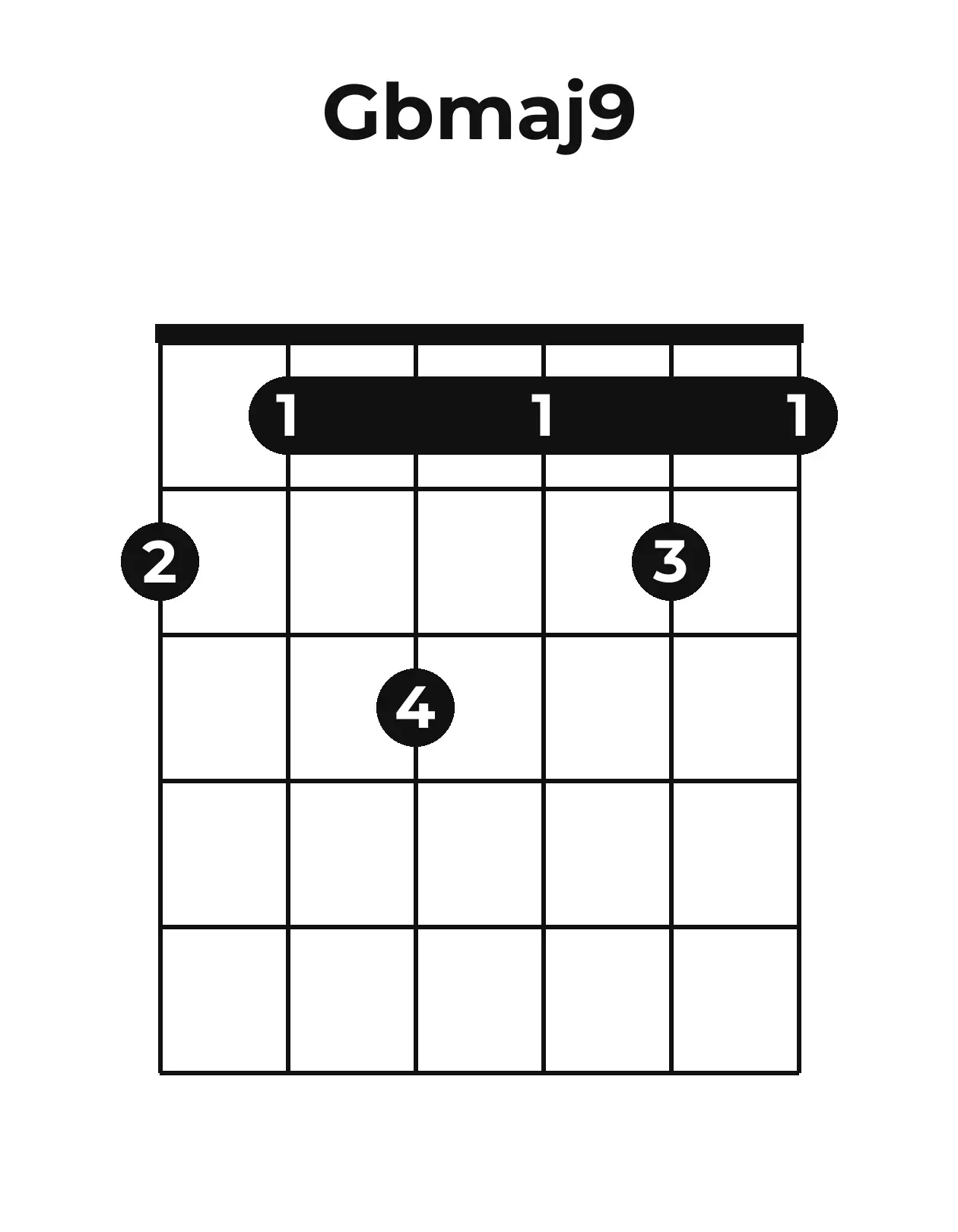Diagramme accord G♭maj9 guitare – Position ouverte