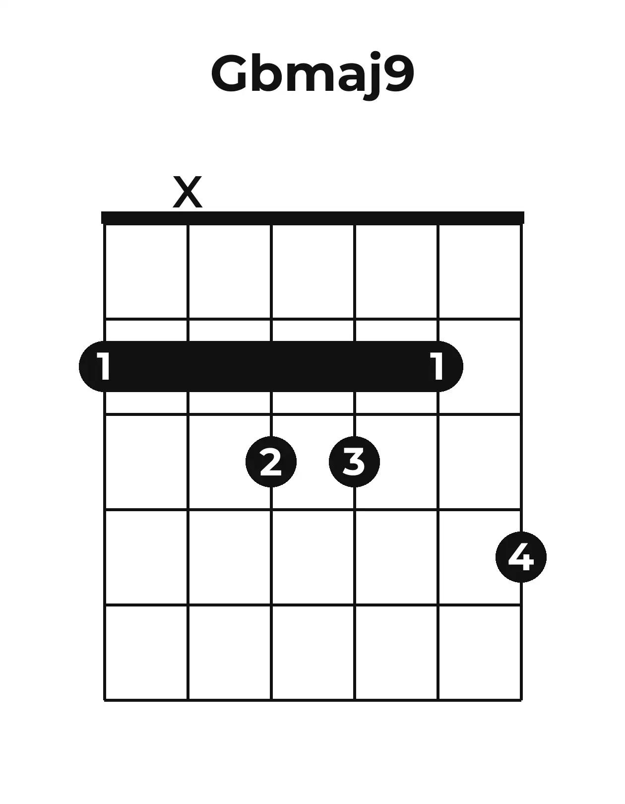 Diagramme accord G♭maj9 guitare – Position barrée (case 1)