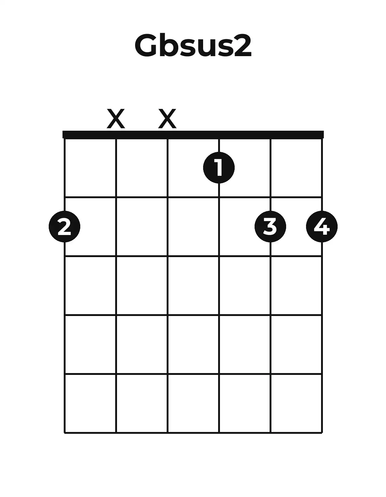 Diagramme accord G♭sus2 guitare – Position ouverte