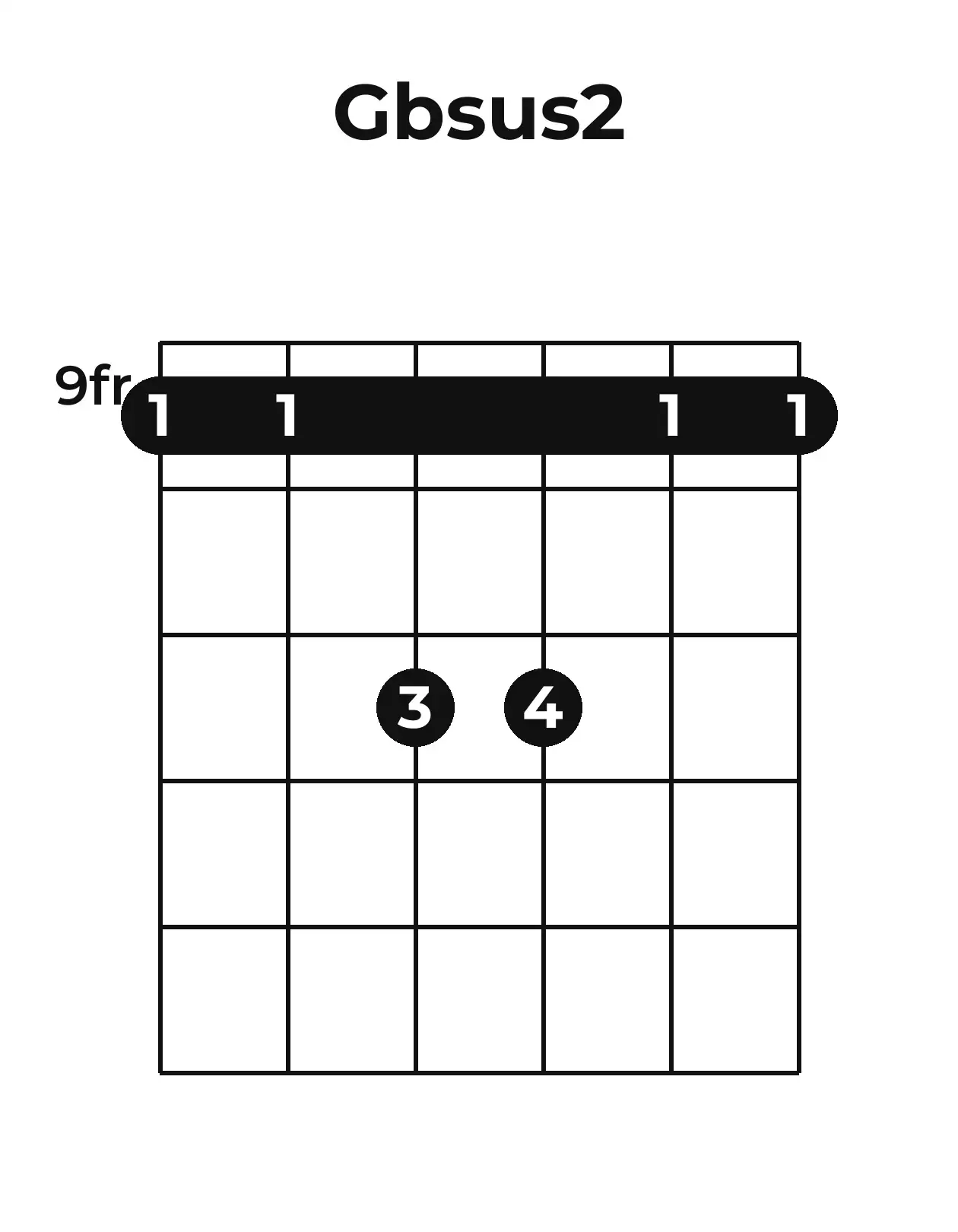 Diagramme accord G♭sus2 guitare – Position barrée (case 9)
