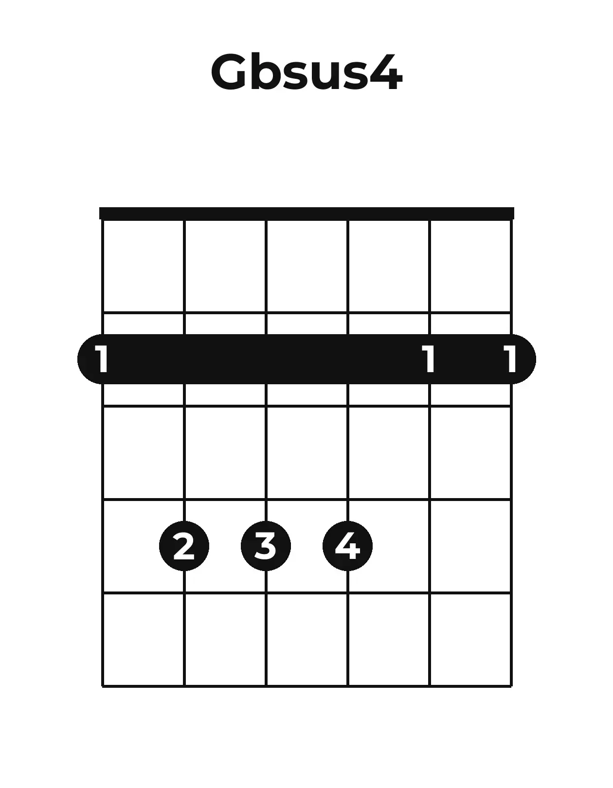 Diagramme accord G♭sus4 guitare – Position ouverte