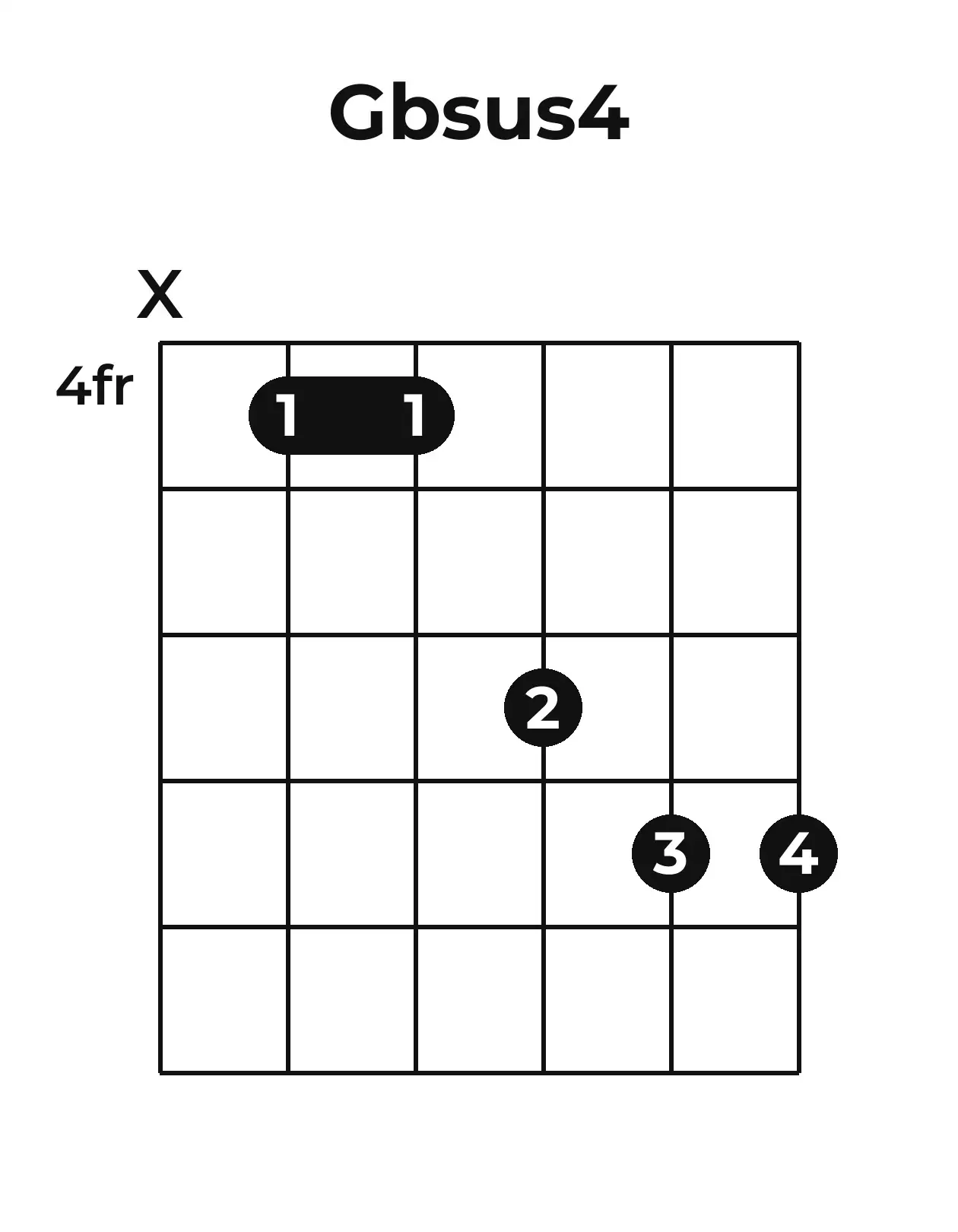 Diagramme accord G♭sus4 guitare – Position barrée (case 4)