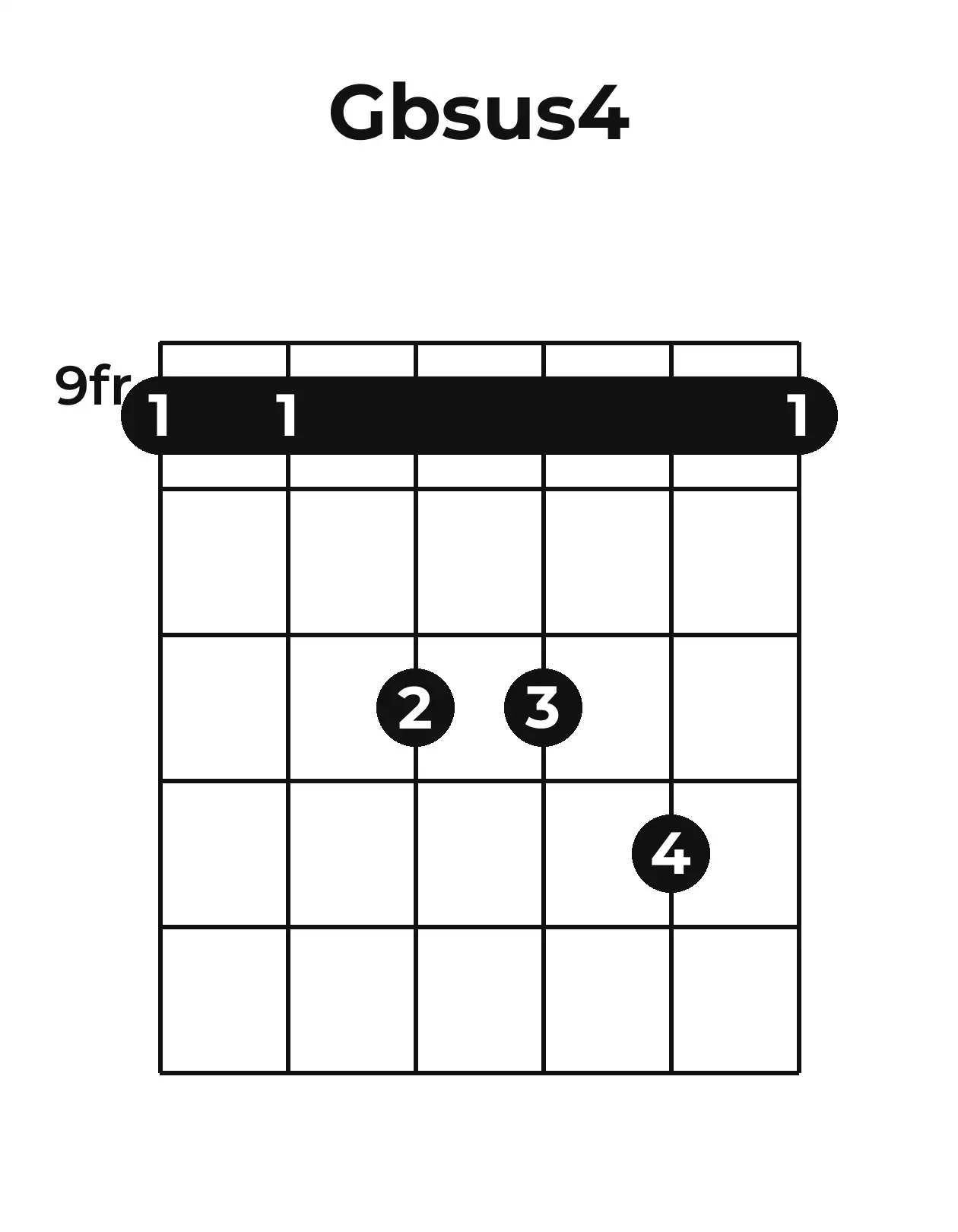 Diagramme accord G♭sus4 guitare – Position barrée (case 9)