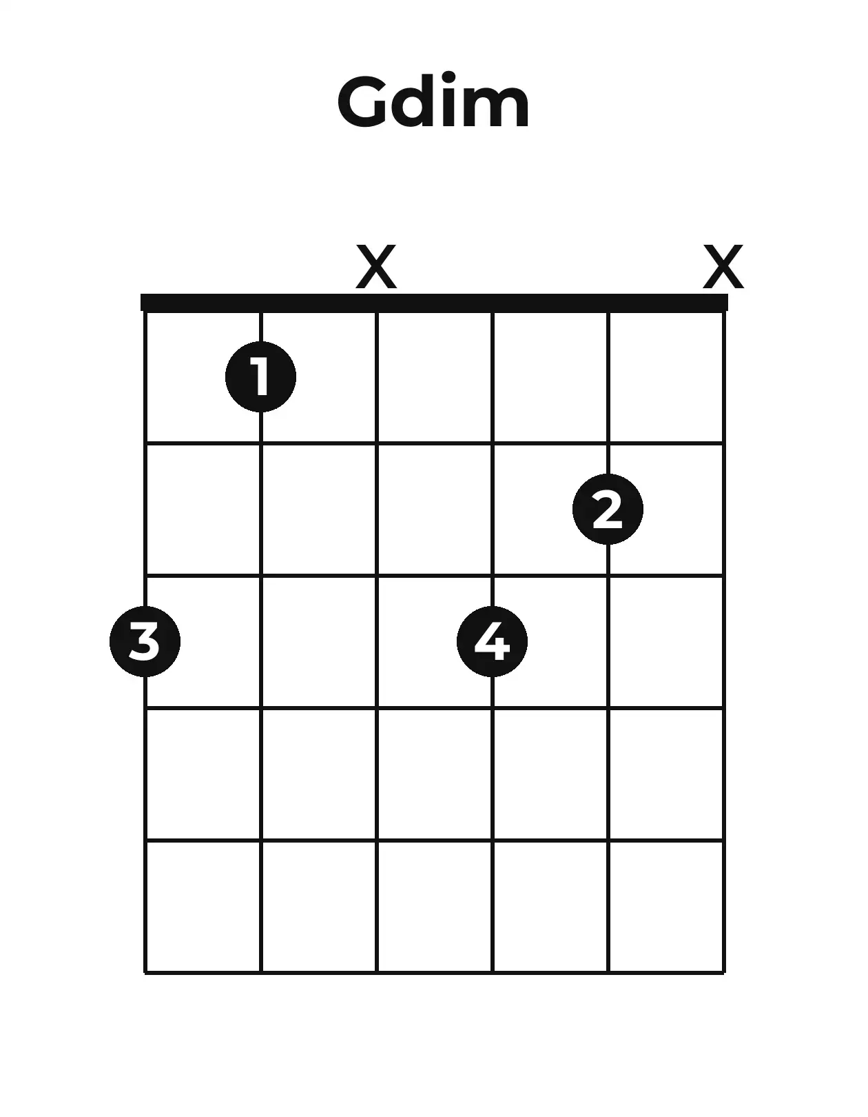 Diagramme accord Go guitare – Position ouverte