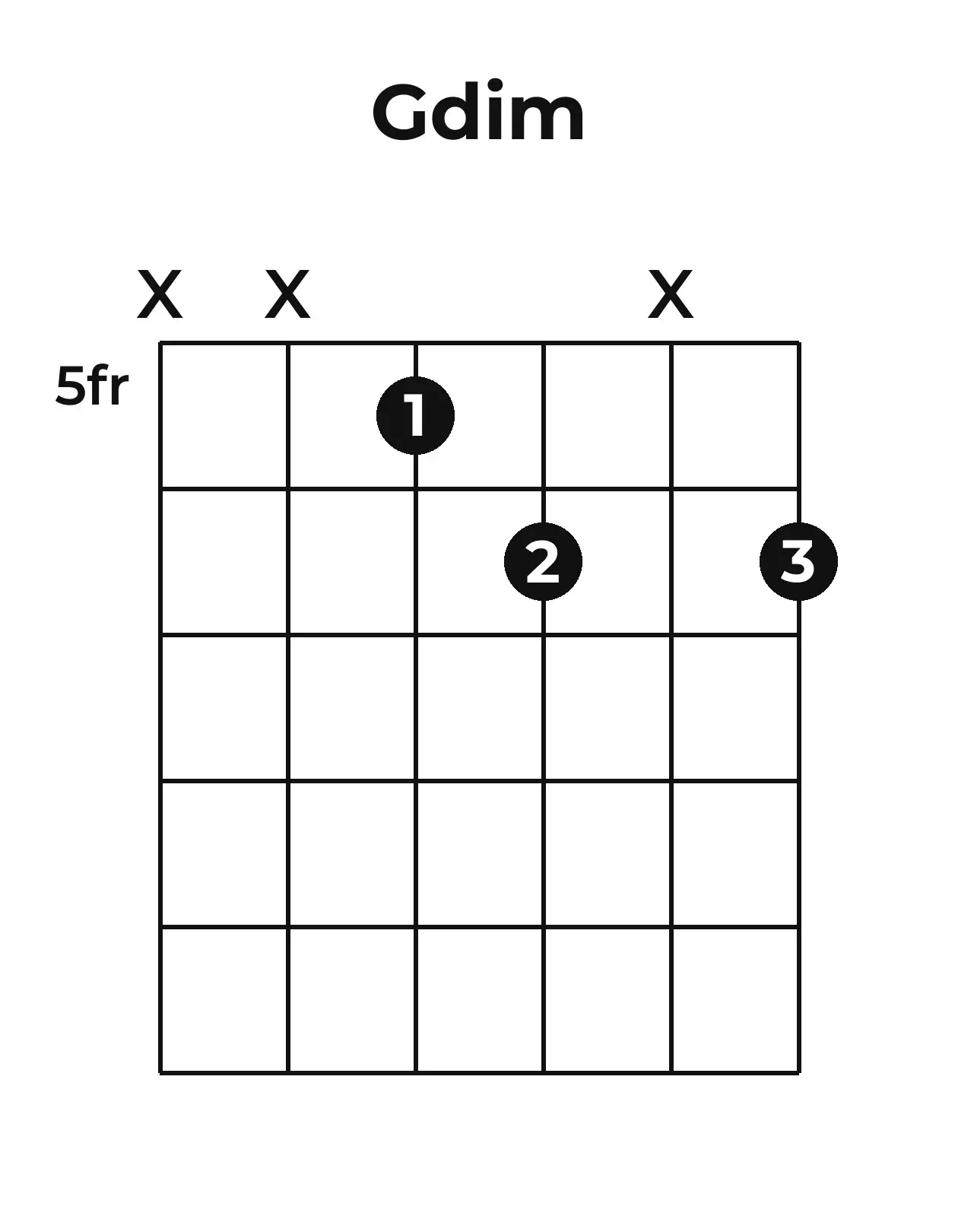 Diagramme accord Go guitare – Position 2 (case 5)