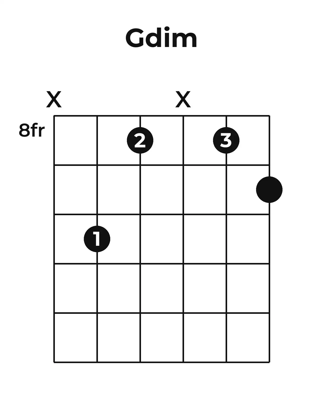 Diagramme accord Go guitare – Position 3 (case 8)