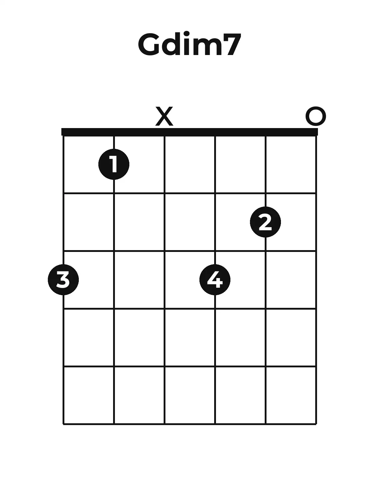 Diagramme accord Go7 guitare – Position ouverte