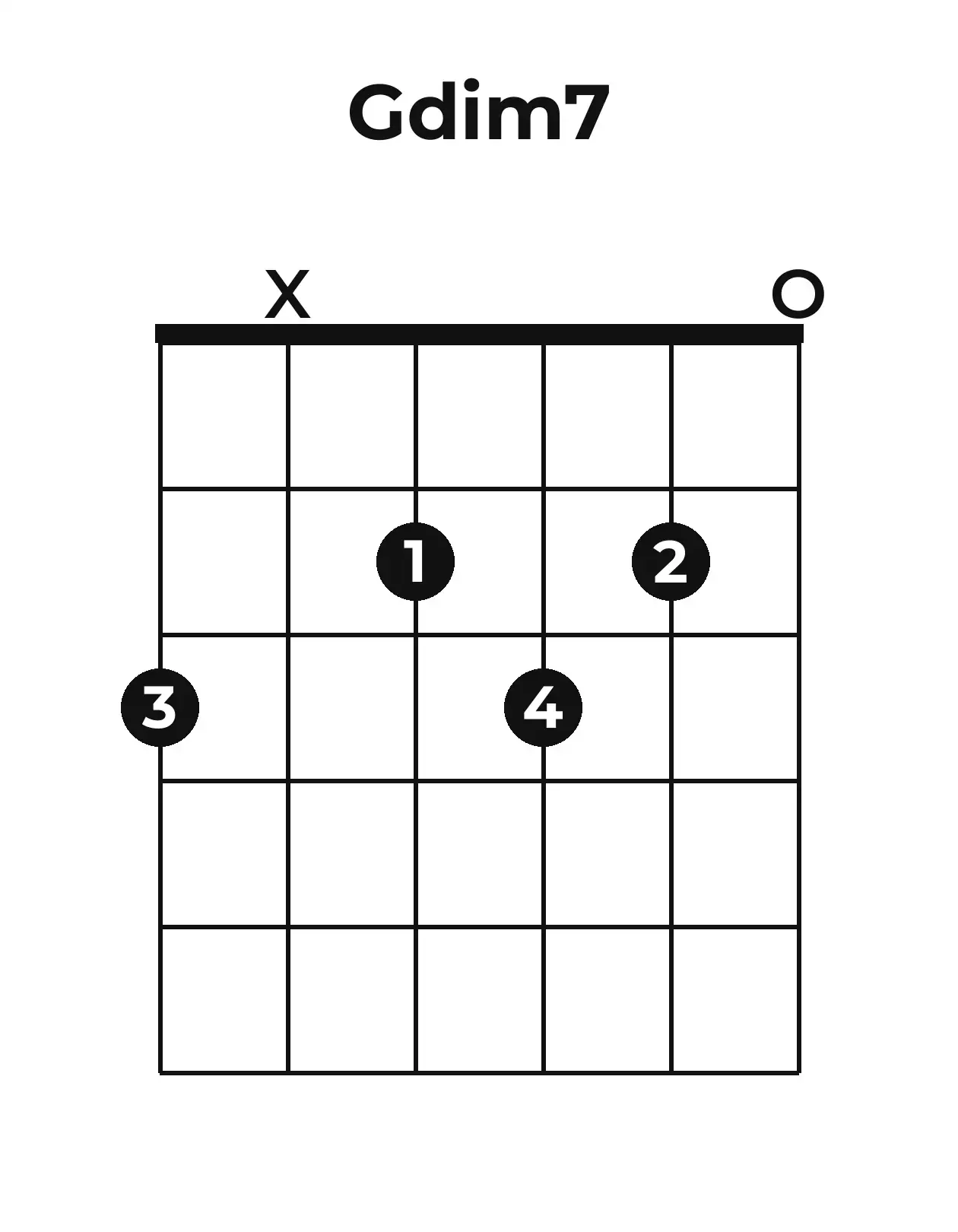 Diagramme accord Go7 guitare – Position 2 (case 1)