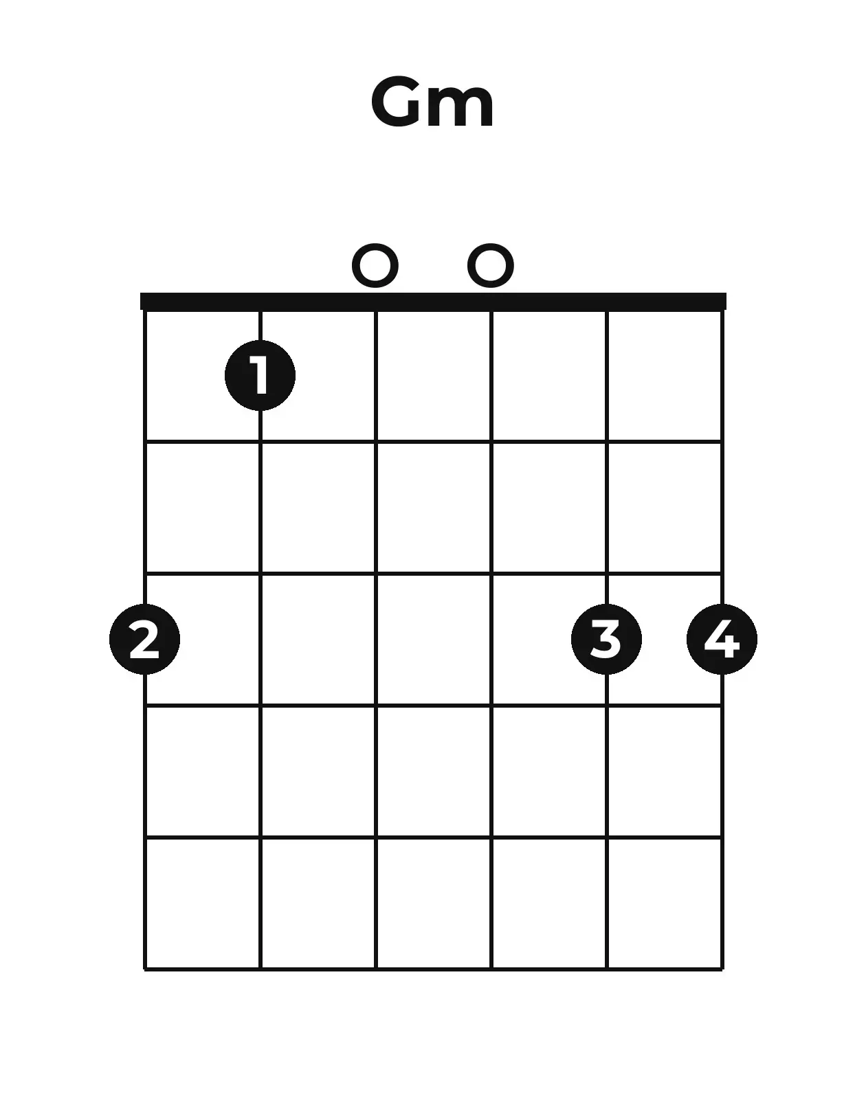 Diagramme accord Gm guitare – Position ouverte