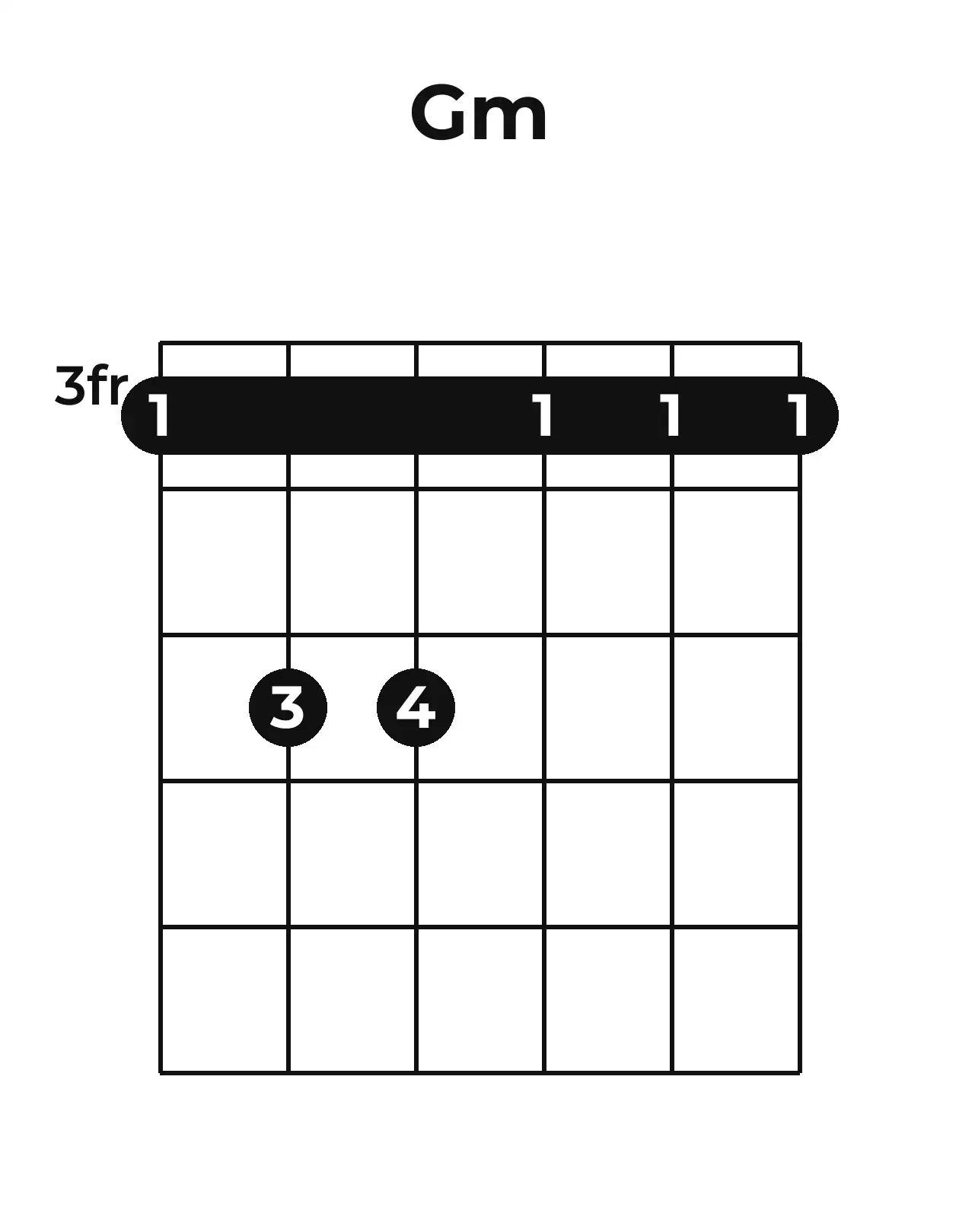 Diagramme accord Gm guitare – Position barrée (case 3)