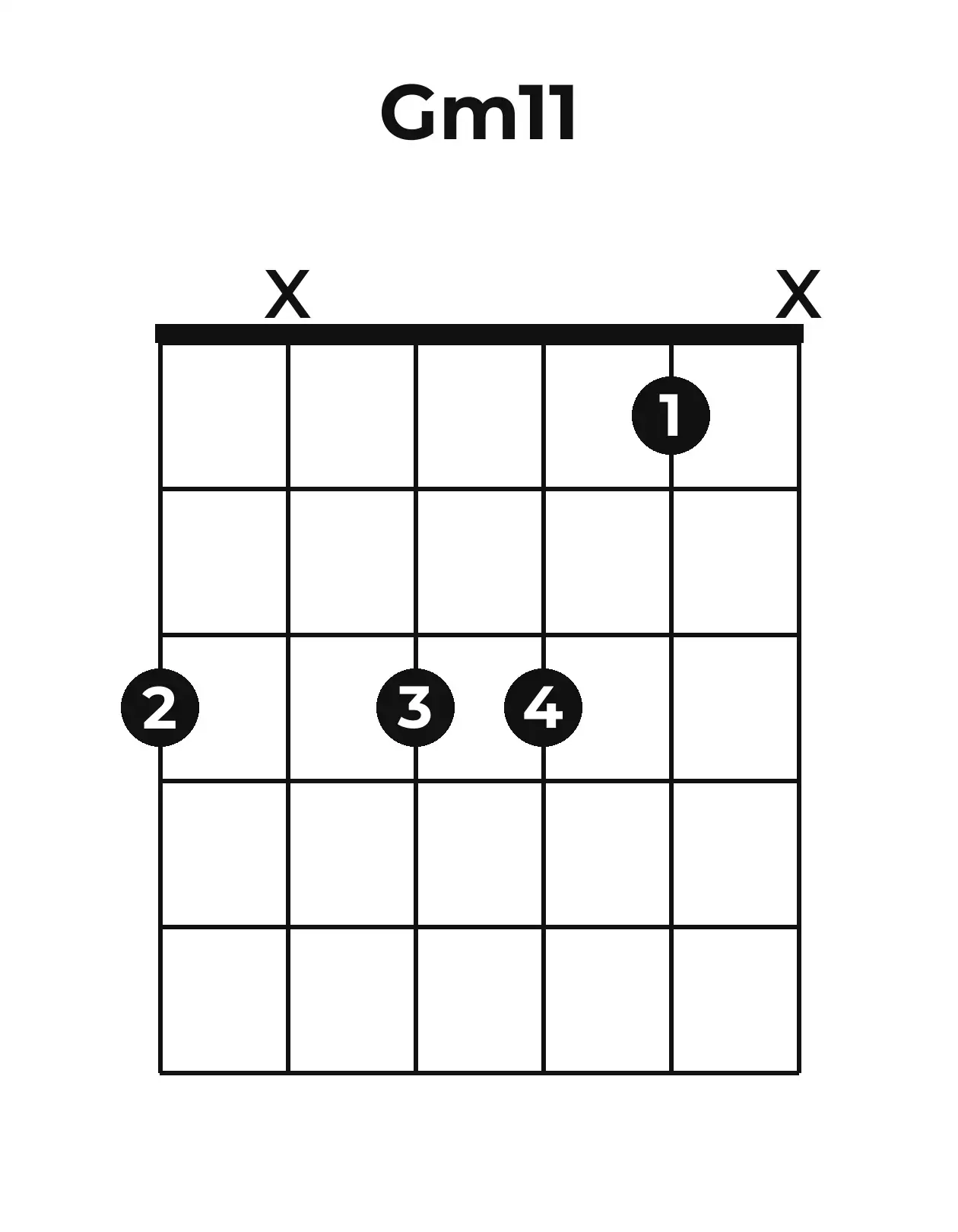 Diagramme accord Gm11 guitare – Position ouverte