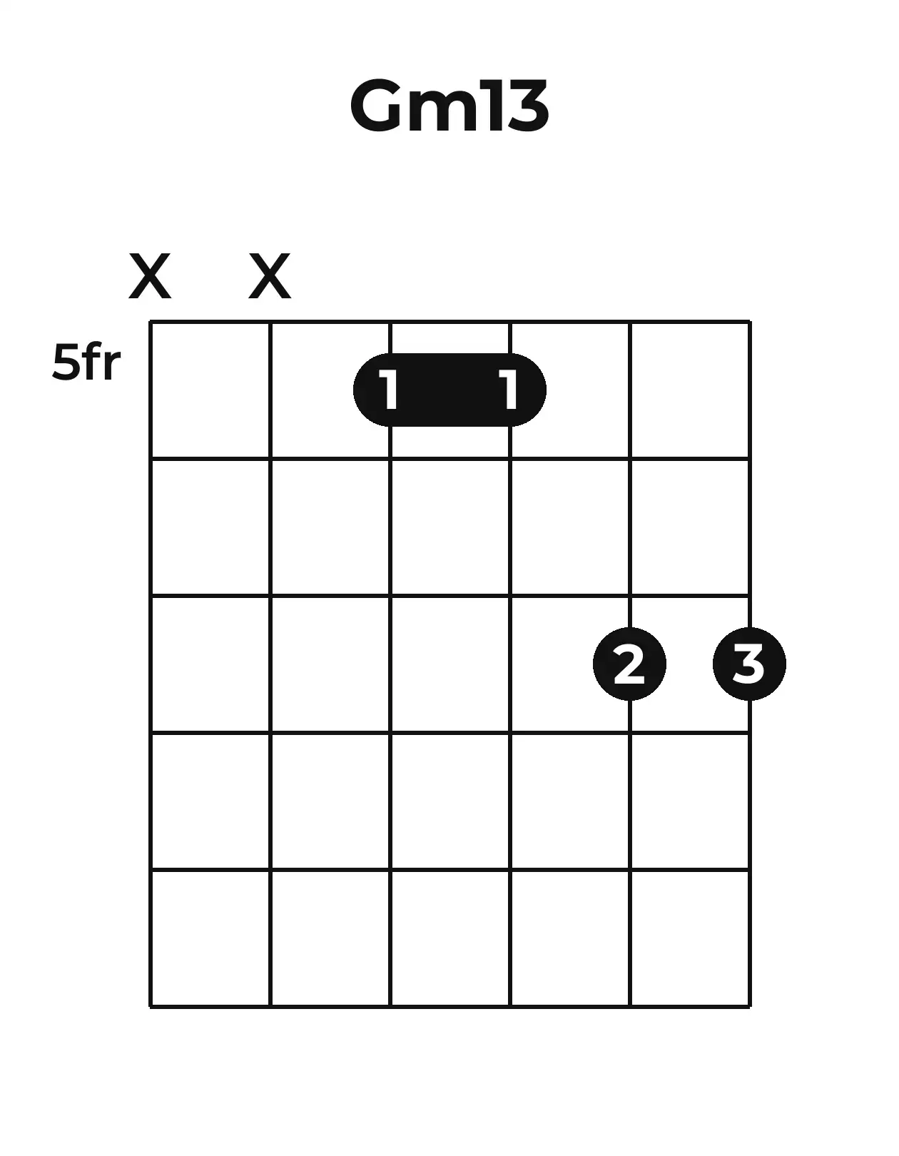 Diagramme accord Gm13 guitare – Position barrée (case 5)