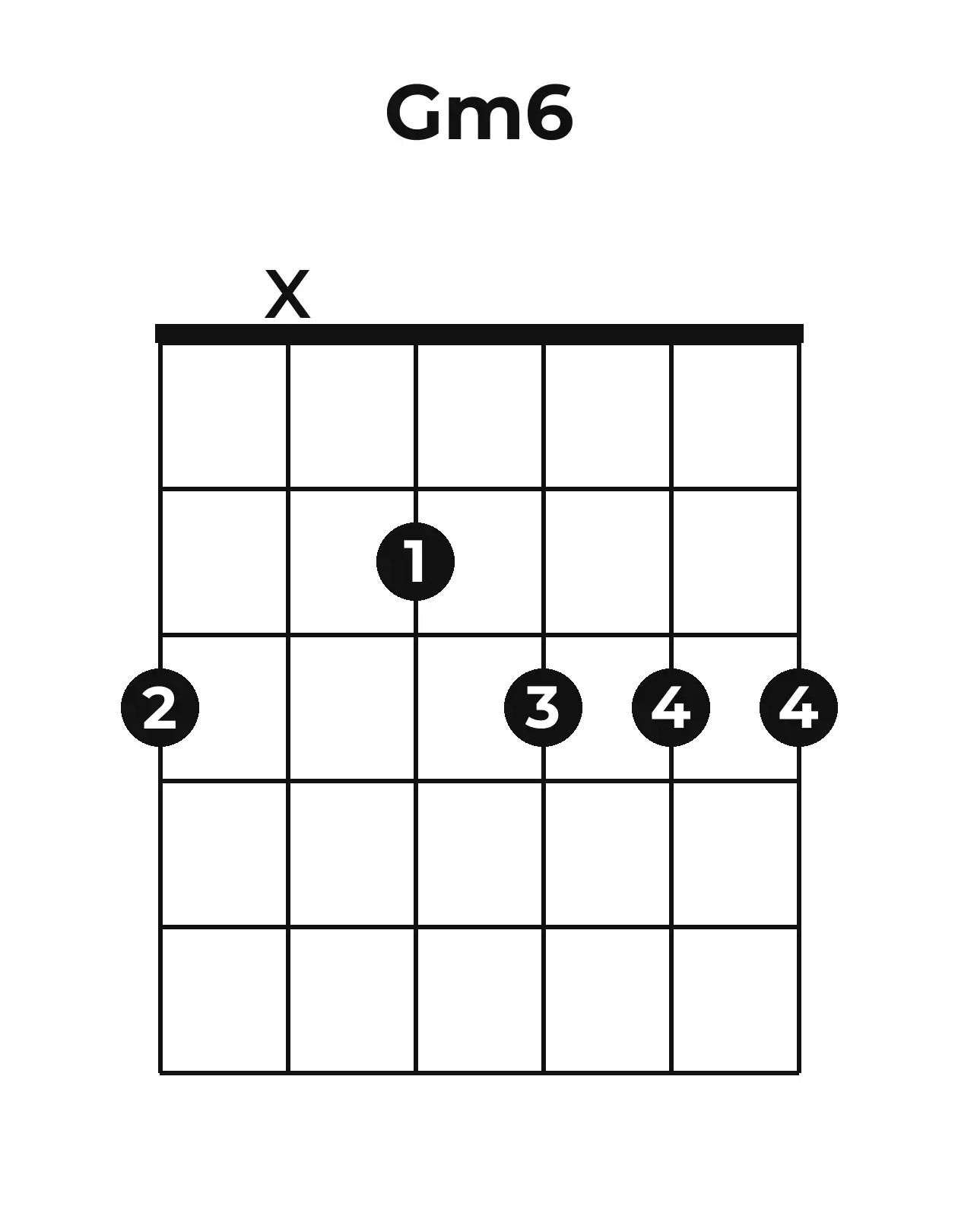 Diagramme accord Gm6 guitare – Position ouverte