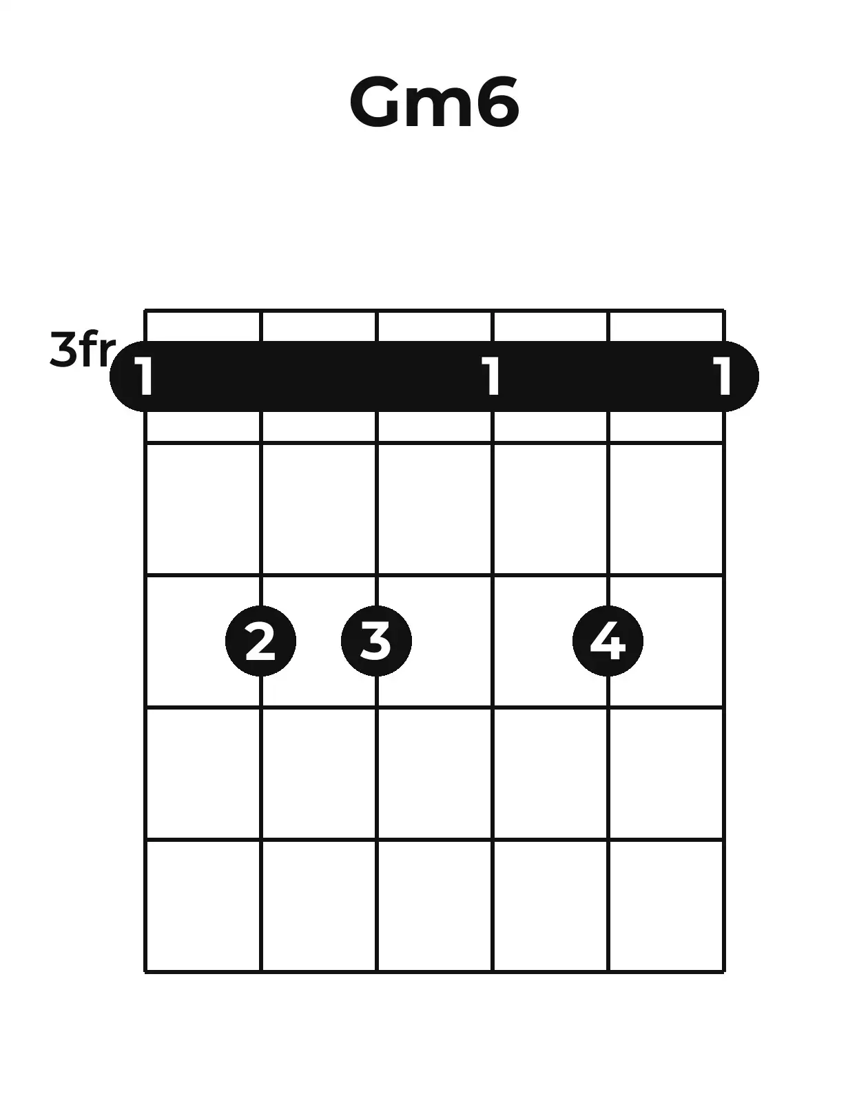 Diagramme accord Gm6 guitare – Position barrée (case 3)