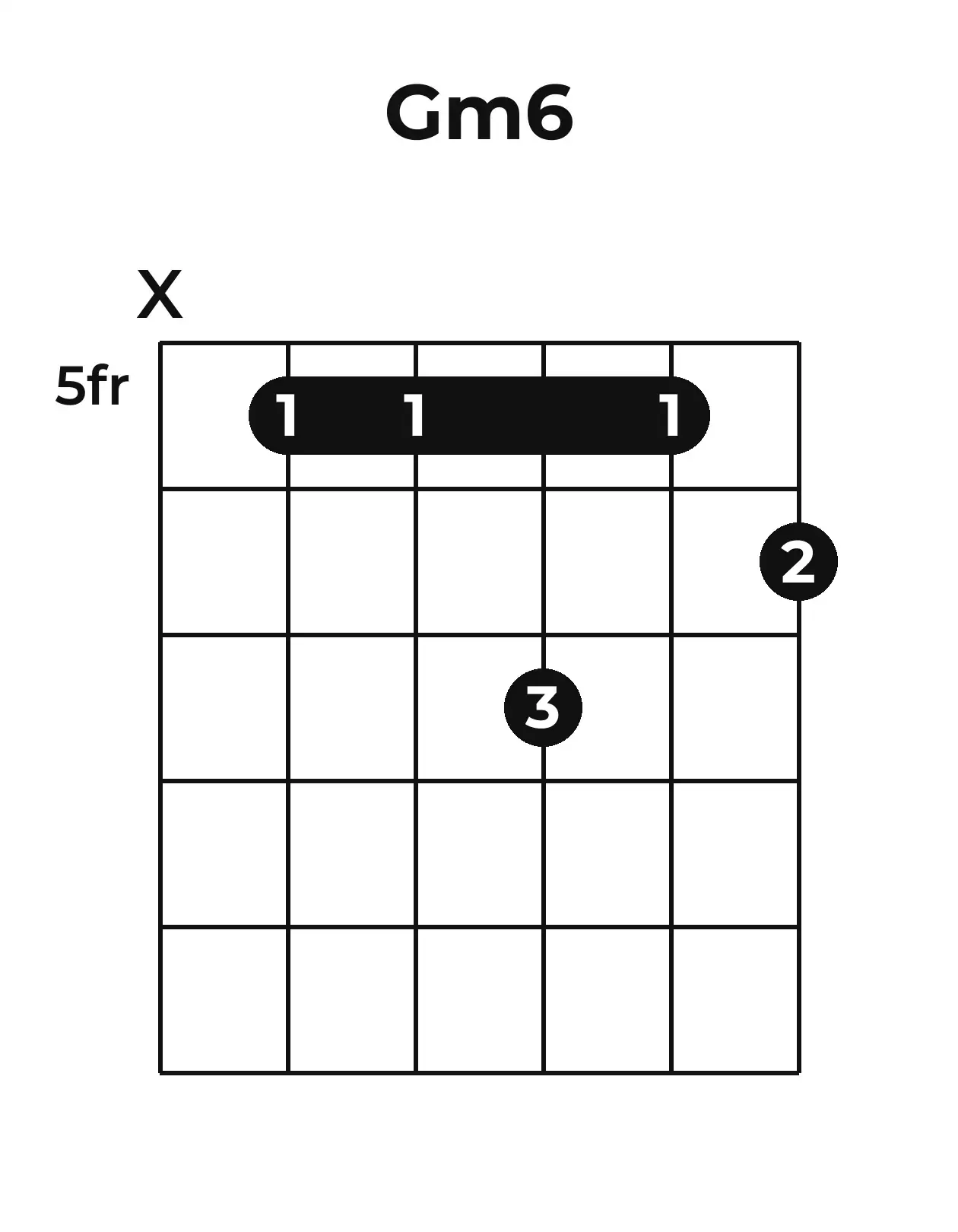 Diagramme accord Gm6 guitare – Position barrée (case 5)