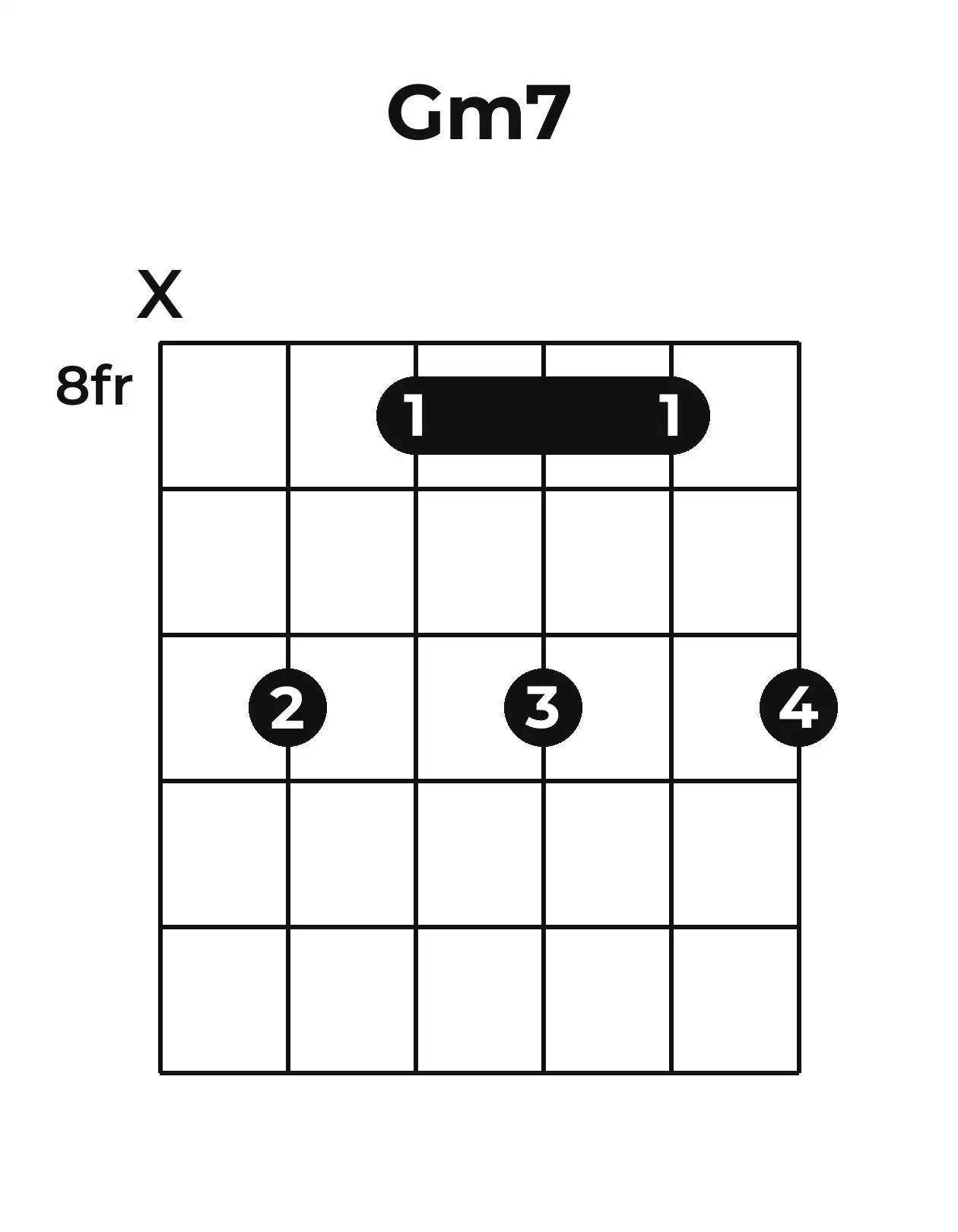 Diagramme accord Gm7 guitare – Position barrée (case 8)