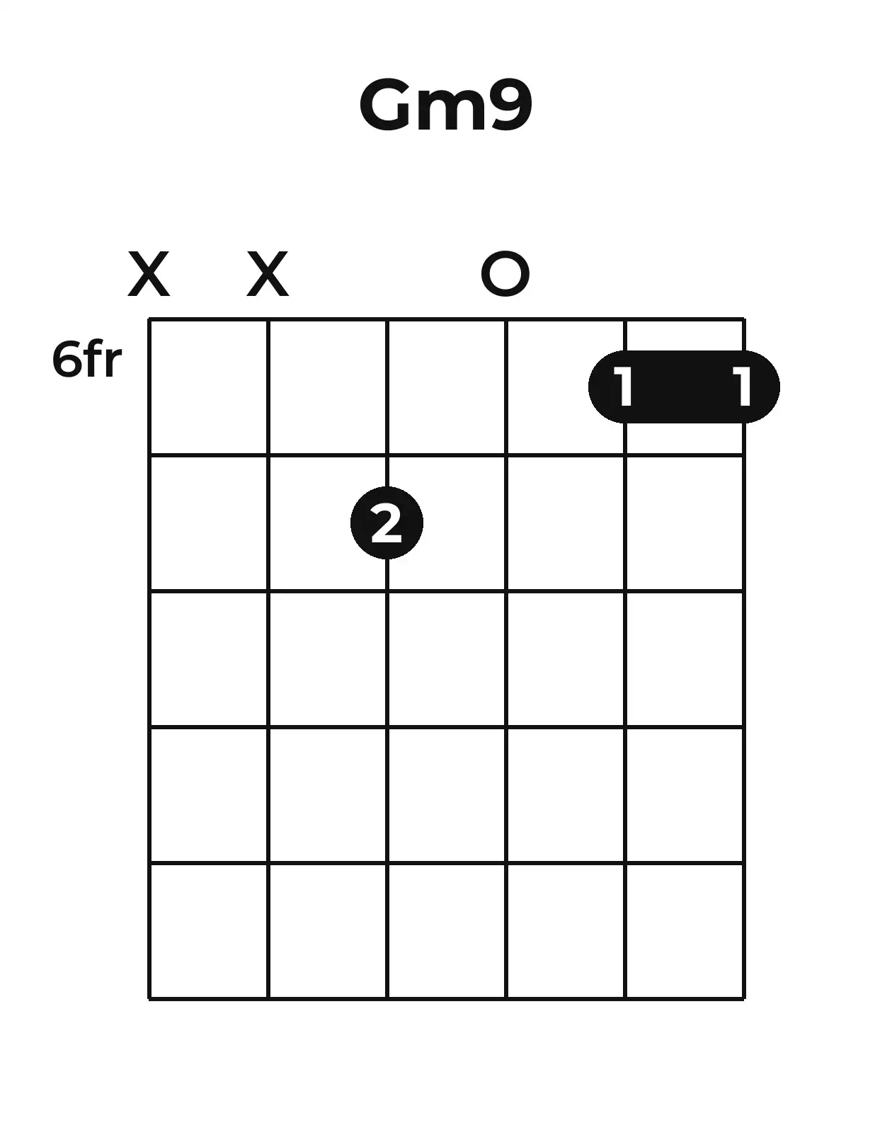 Diagramme accord Gm9 guitare – Position barrée (case 6)