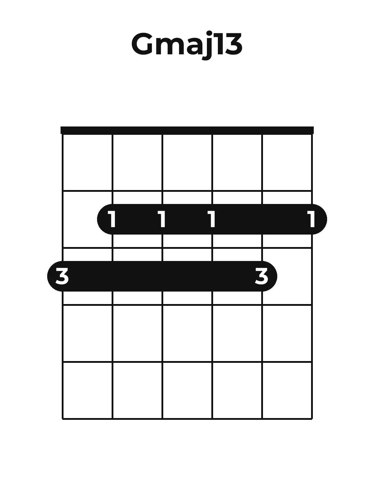 Diagramme accord Gmaj13 guitare – Position ouverte