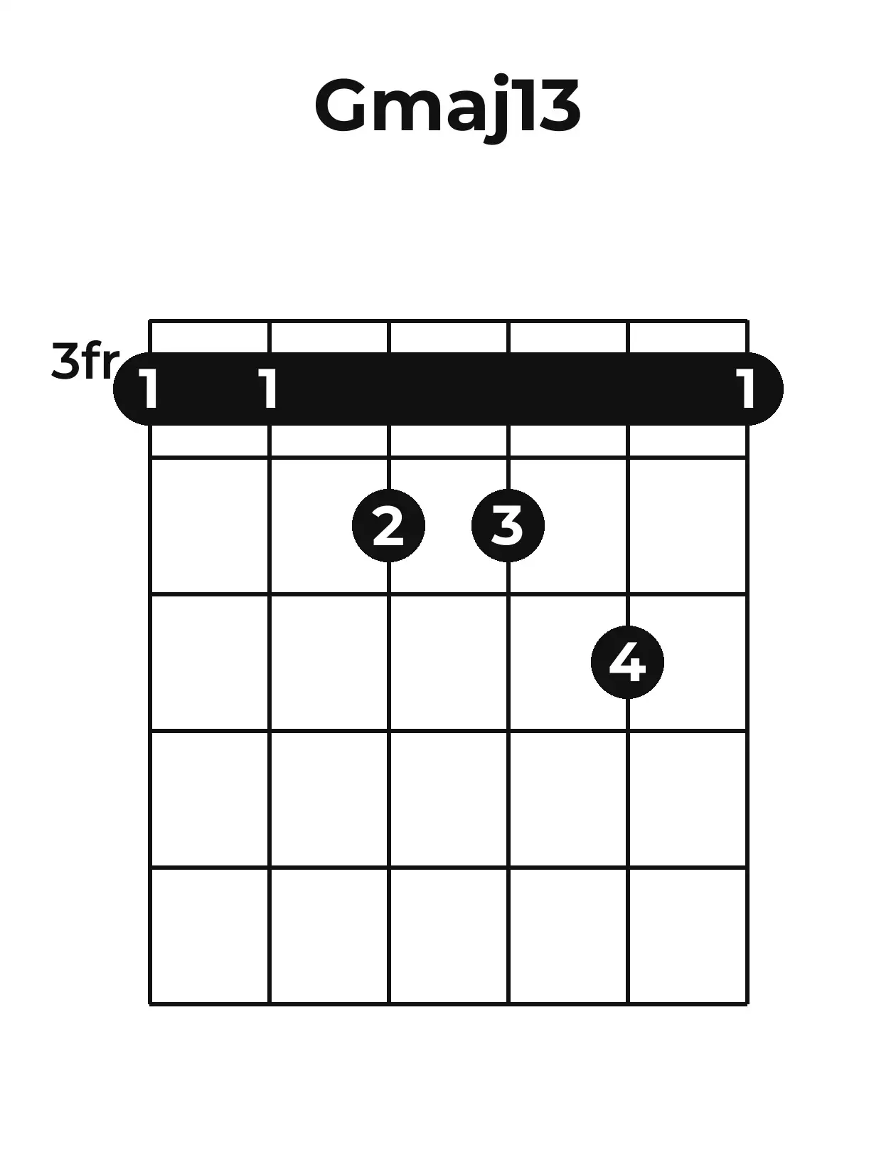 Diagramme accord Gmaj13 guitare – Position barrée (case 3)