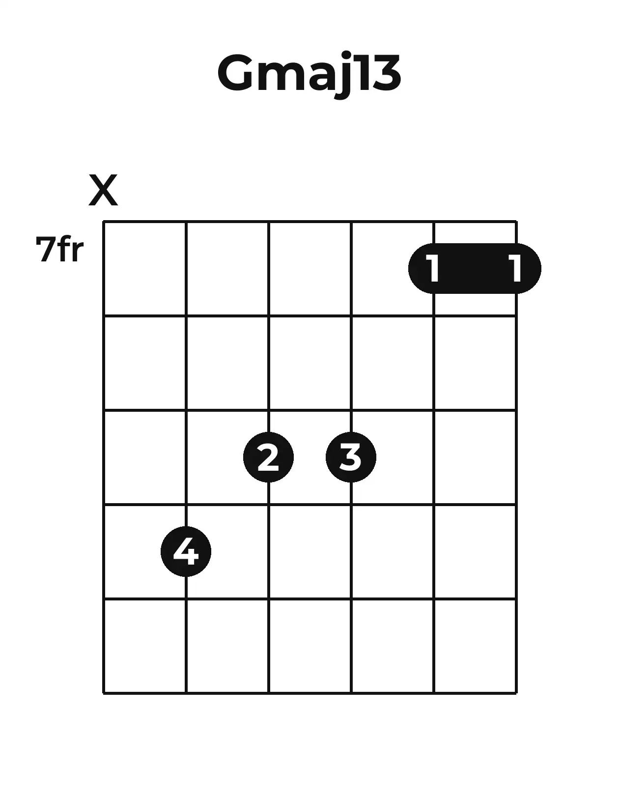 Diagramme accord Gmaj13 guitare – Position barrée (case 7)