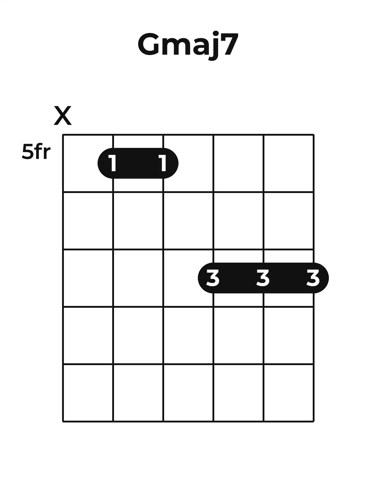 Diagramme accord Gmaj7 guitare – Position barrée (case 5)